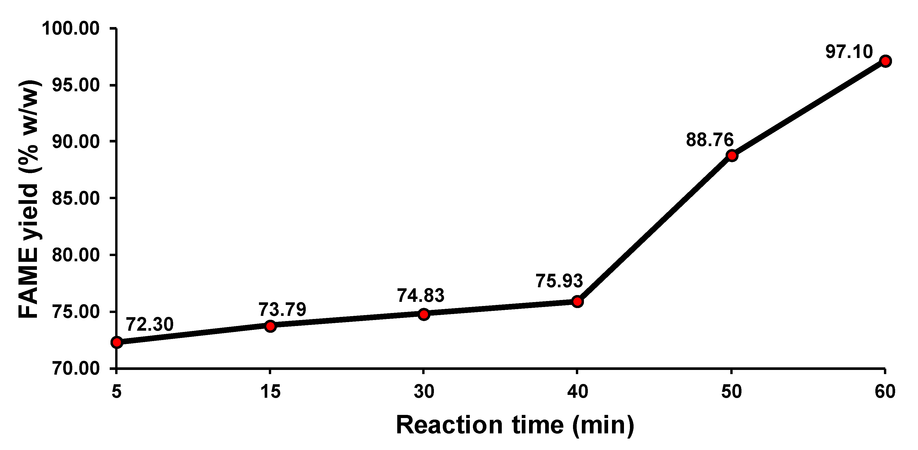 Energies 16 02588 g004 Energies 16 02588 g004