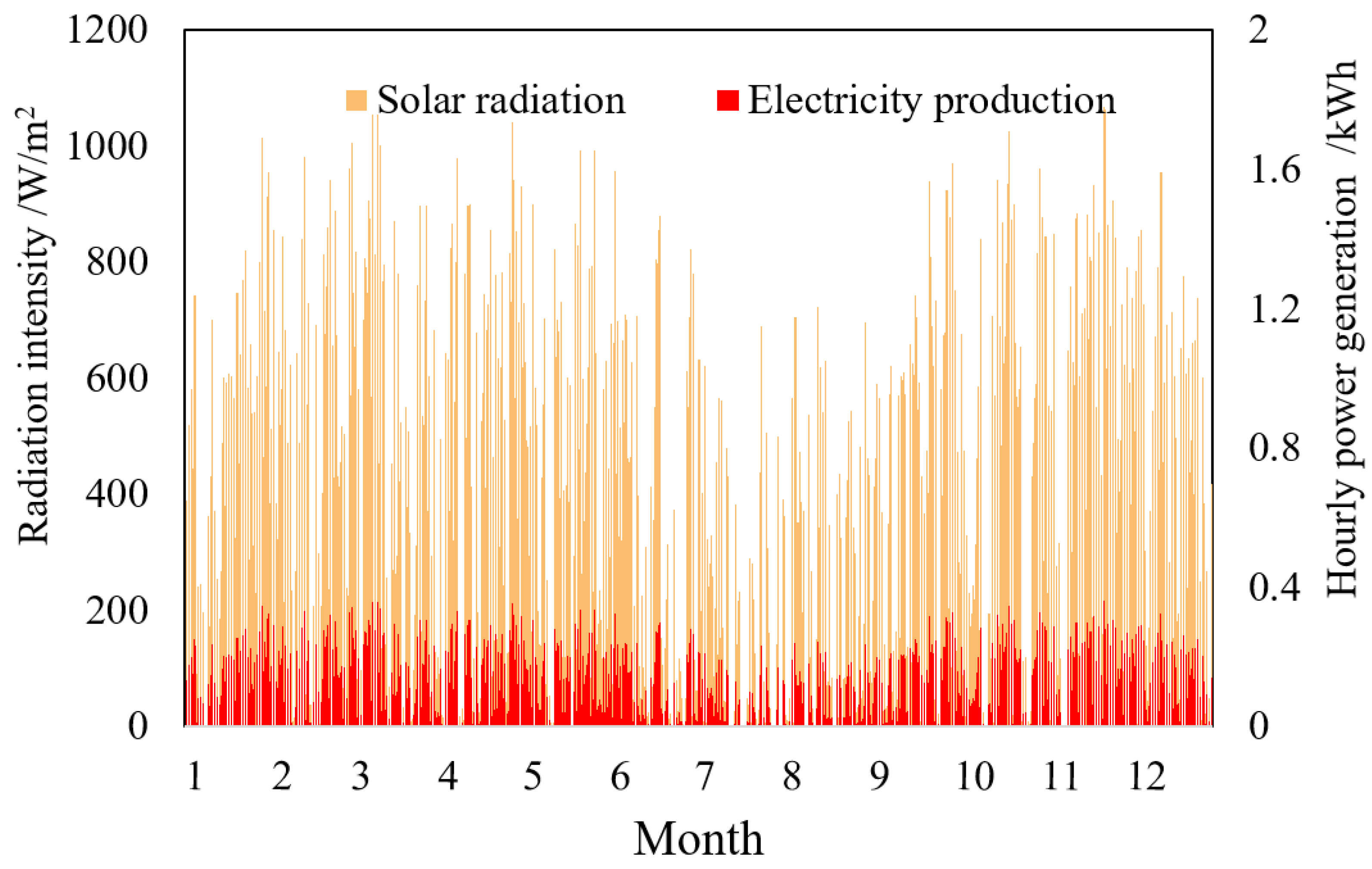 Energies 16 02595 g002 Energies 16 02595 g002