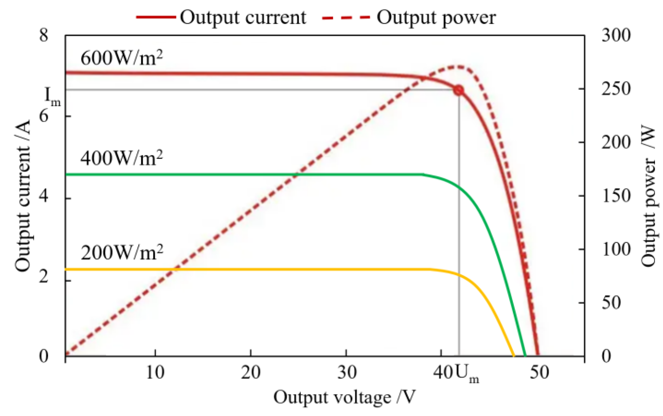 Energies 16 02595 g007 Energies 16 02595 g007