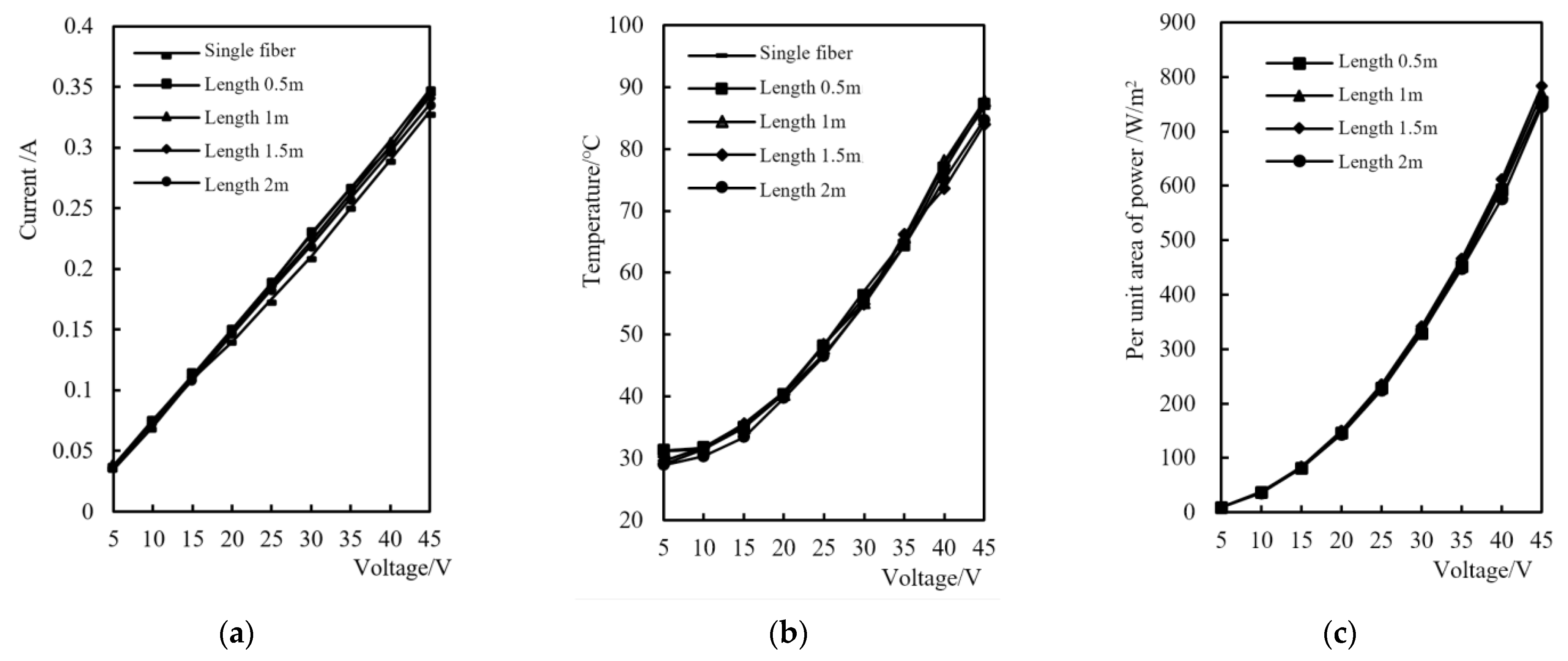 Energies 16 02595 g012 Energies 16 02595 g012