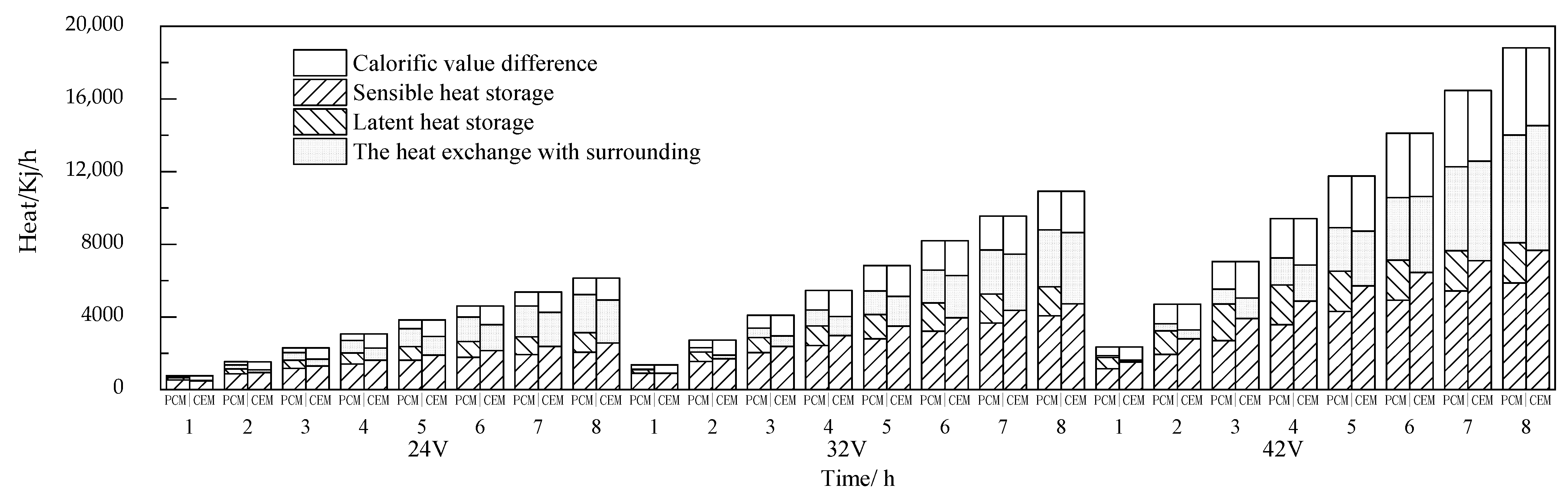 Energies 16 02595 g016 Energies 16 02595 g016
