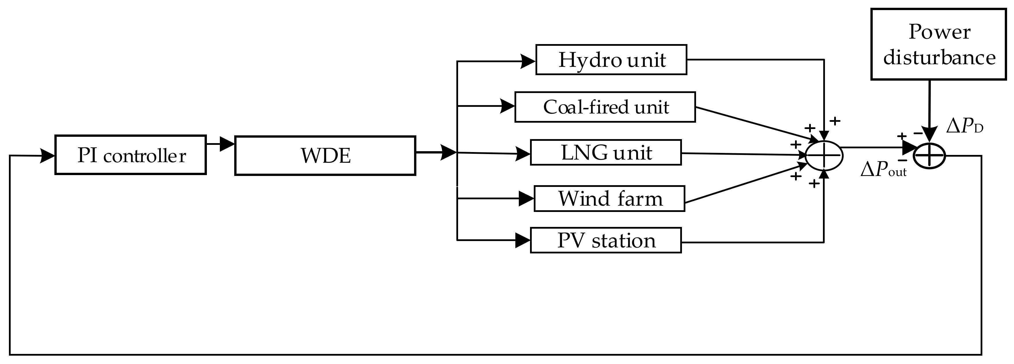 Energies 16 02598 g002 Energies 16 02598 g002