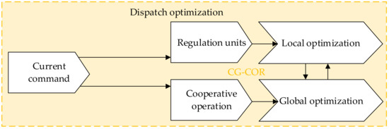 Energies 16 02598 g003