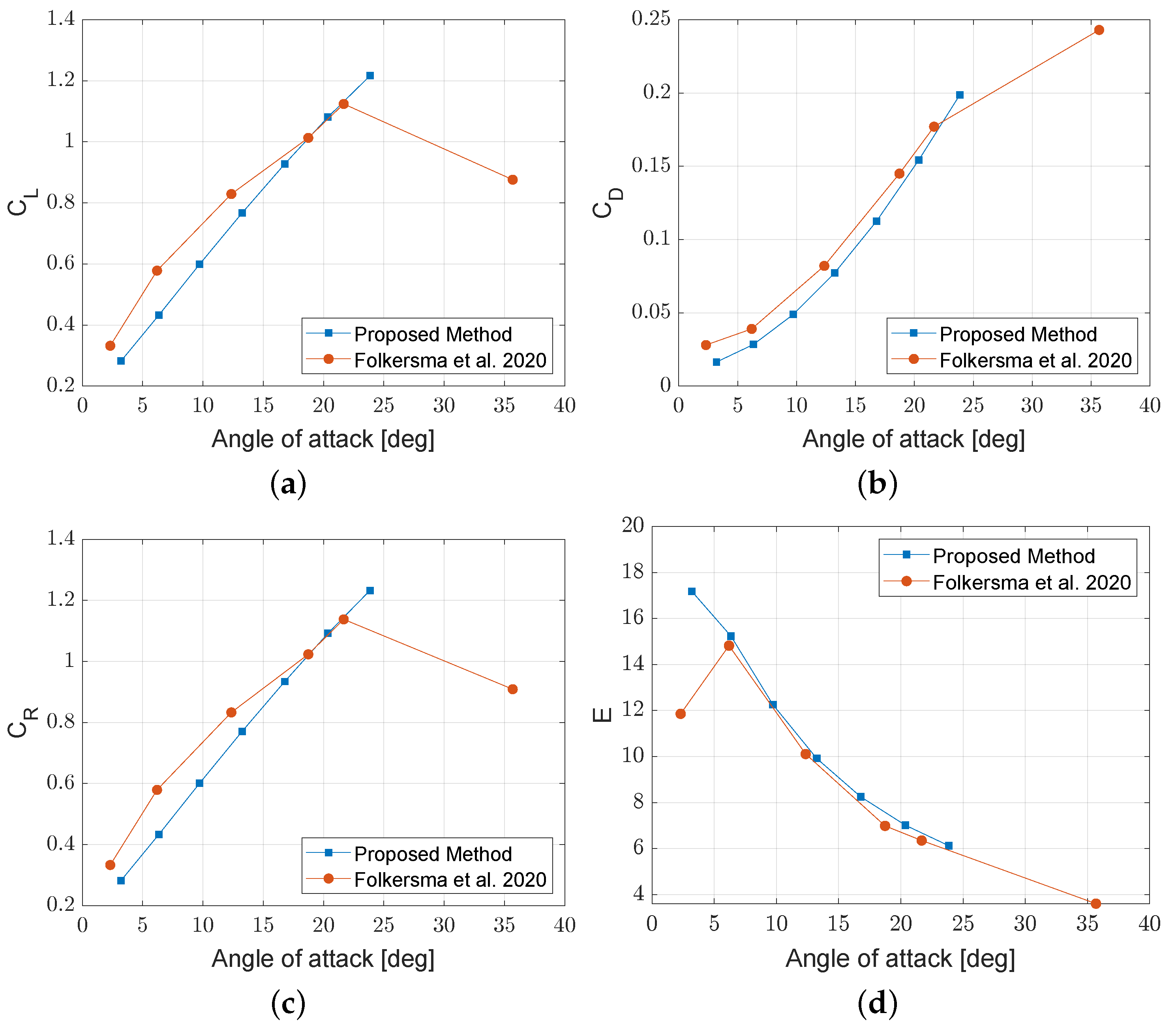 Energies 16 02603 g007