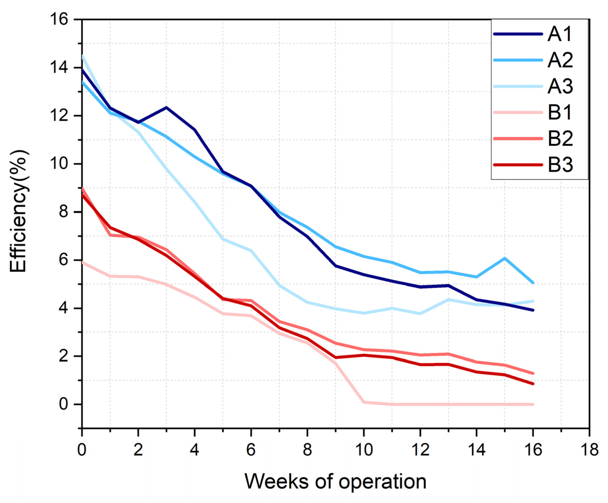 Energies 16 02608 g003 Energies 16 02608 g003