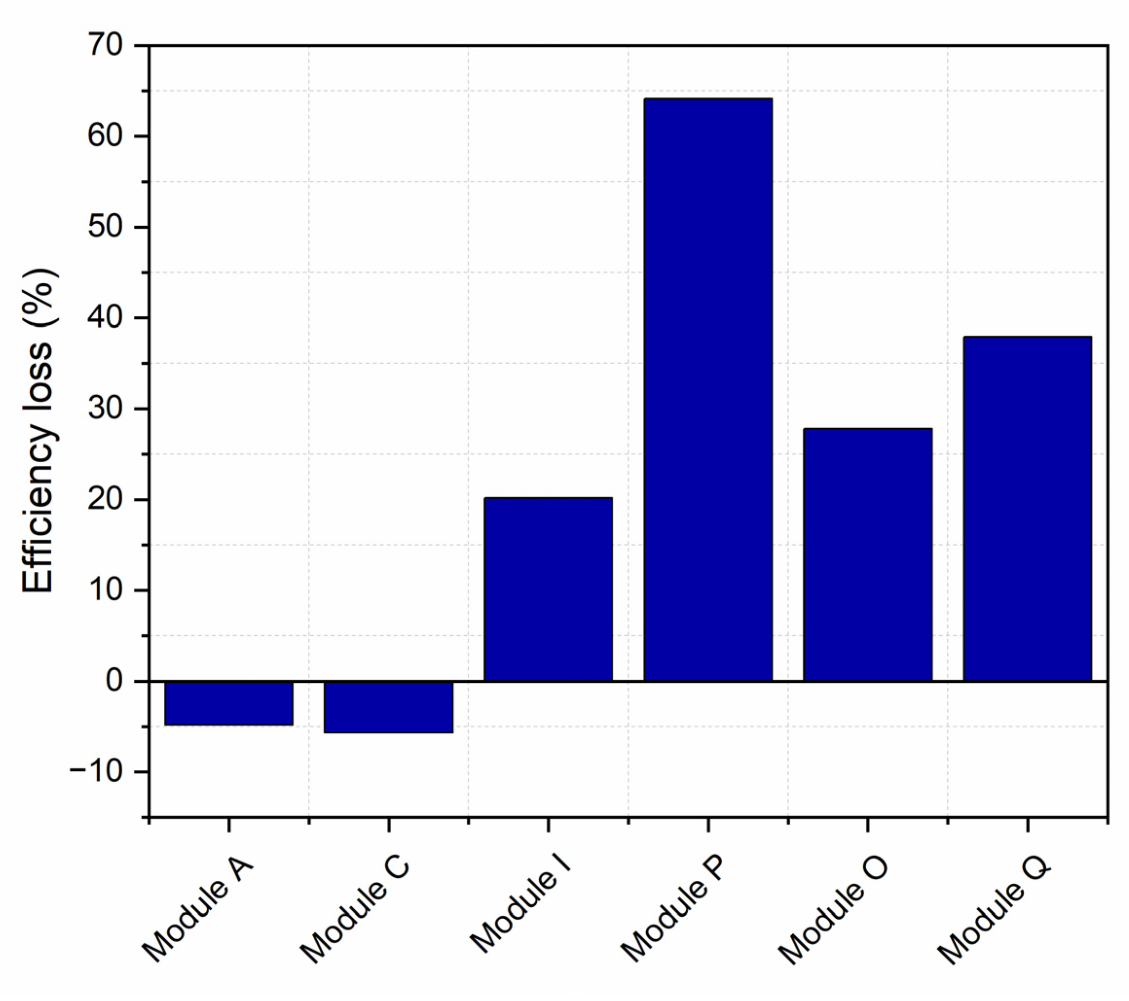 Energies 16 02608 g004 Energies 16 02608 g004
