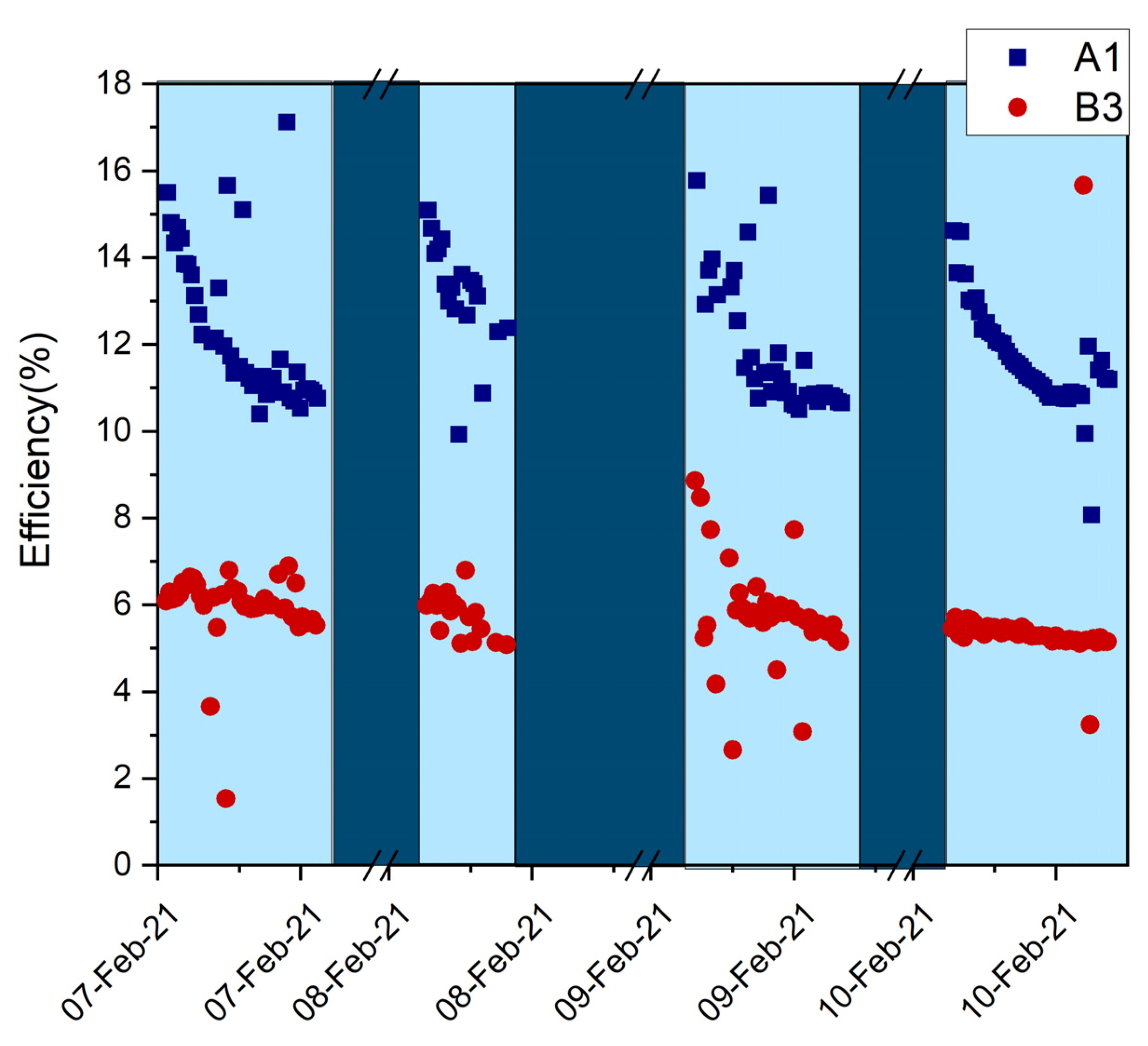 Energies 16 02608 g008 Energies 16 02608 g008