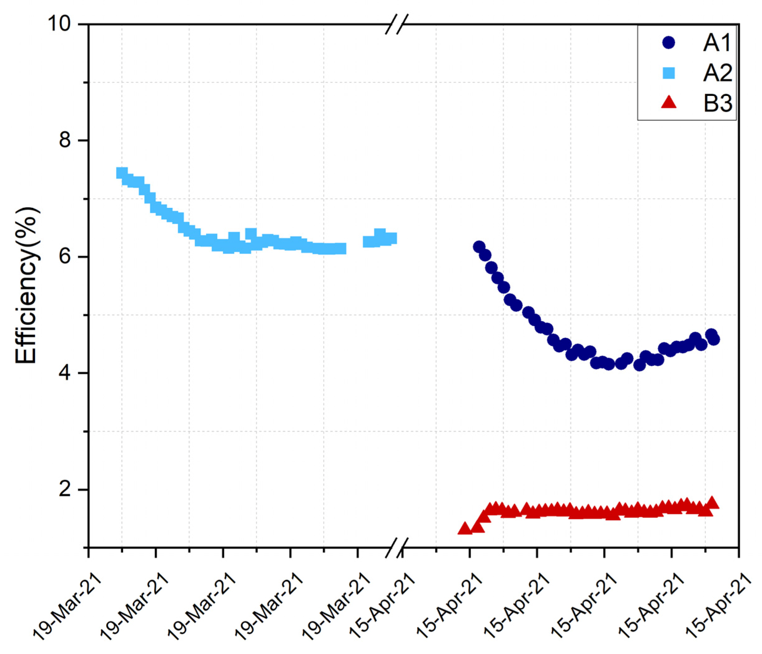 Energies 16 02608 g009 Energies 16 02608 g009