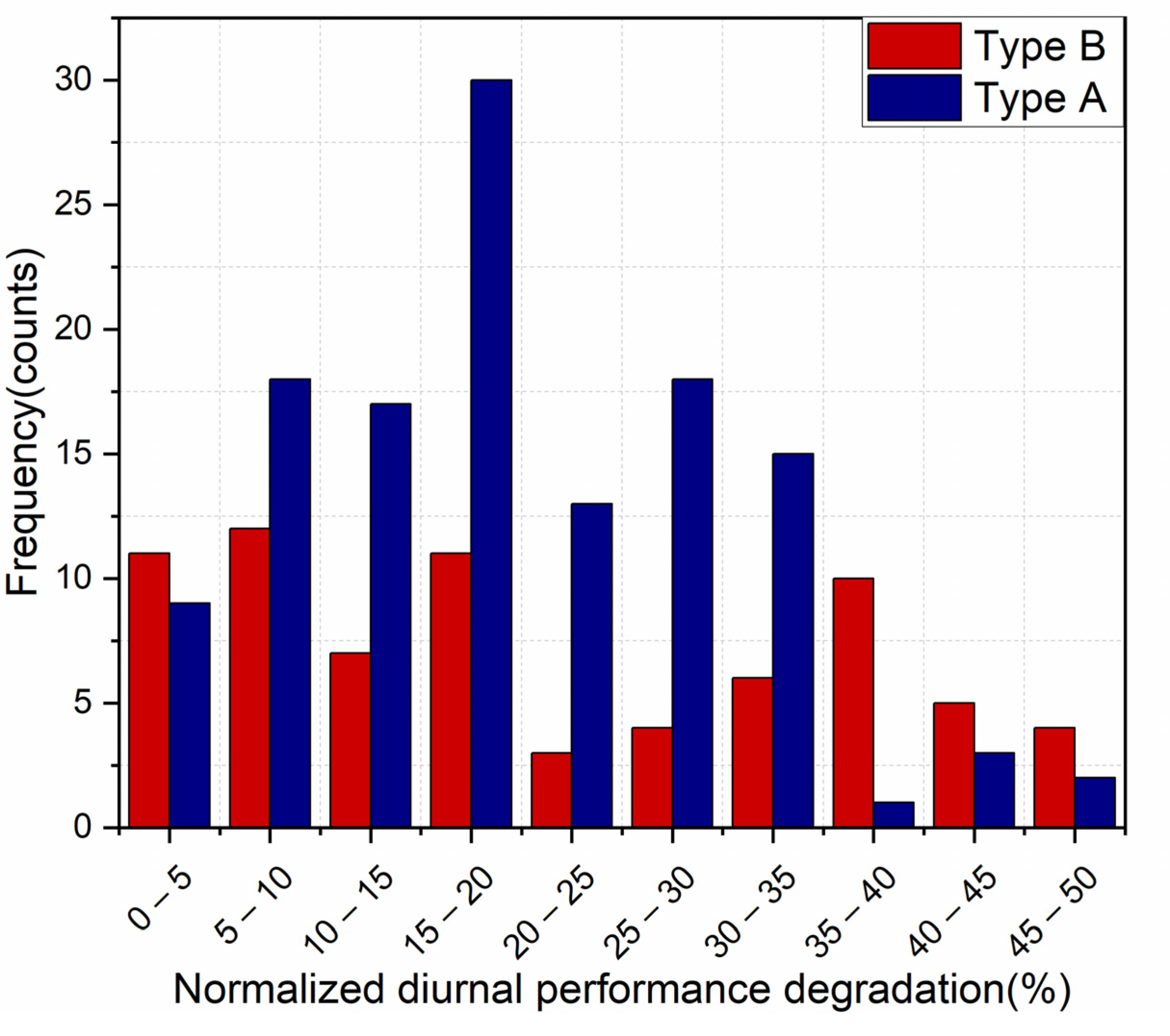 Energies 16 02608 g010 Energies 16 02608 g010