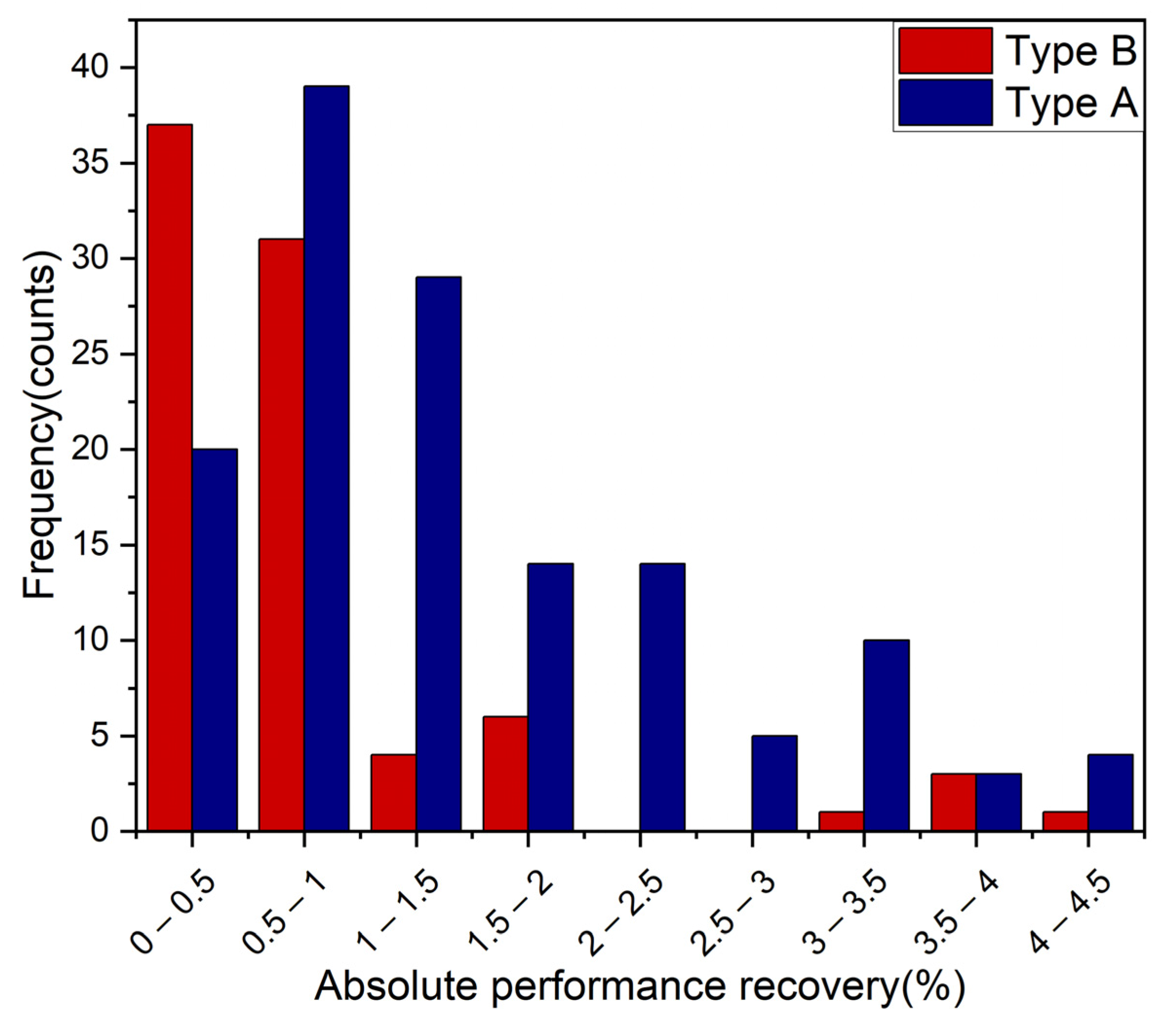 Energies 16 02608 g012 Energies 16 02608 g012
