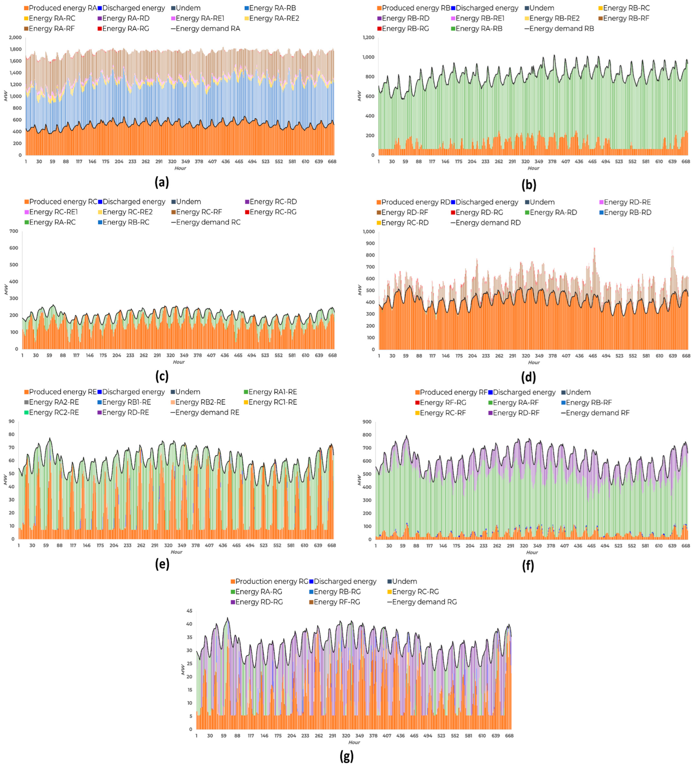 Energies 16 02609 g005