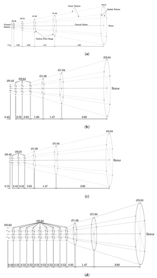 Energies 16 02610 g0a1