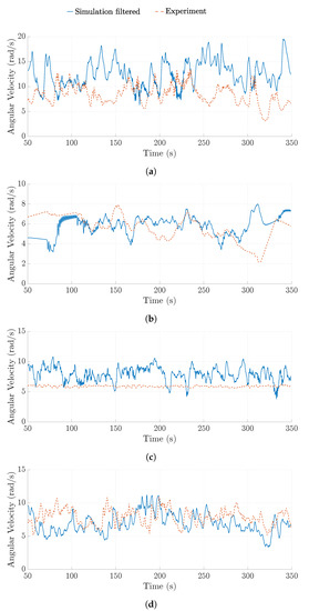 Energies 16 02610 g0a2