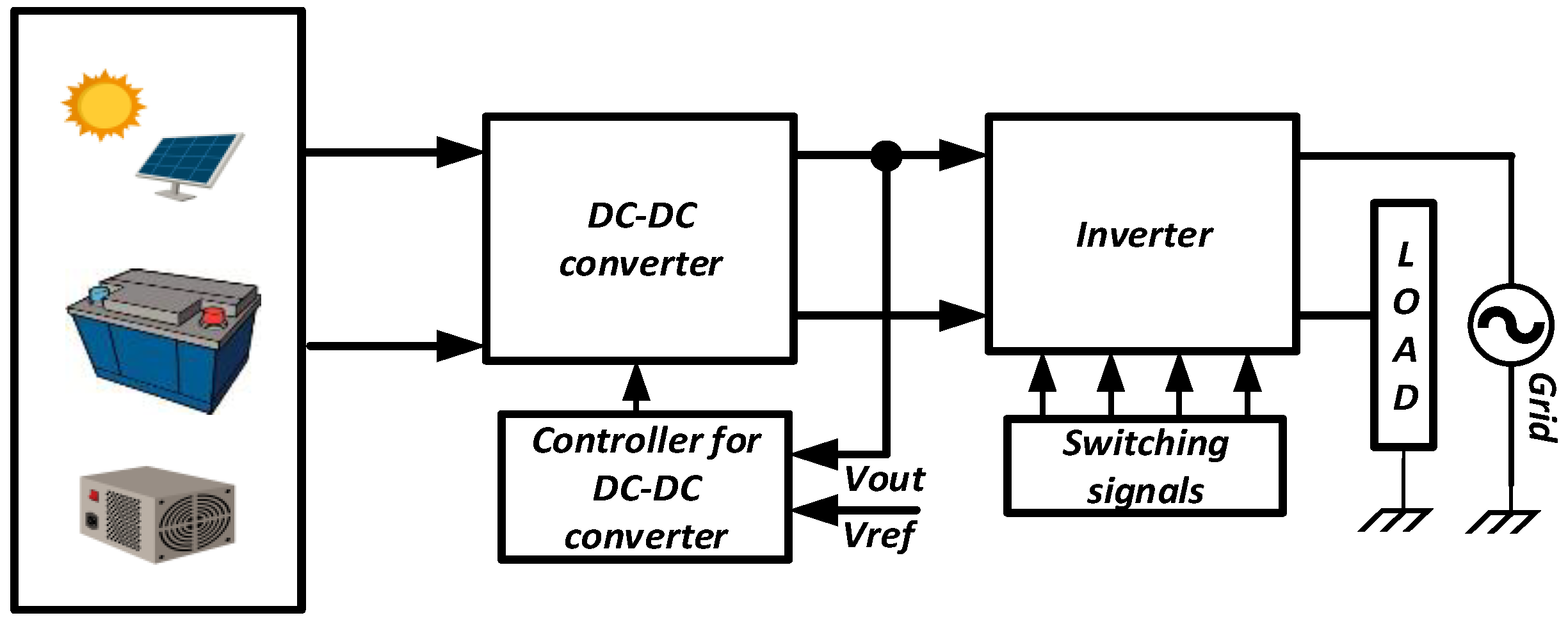 Energies 16 02611 g001 Energies 16 02611 g001