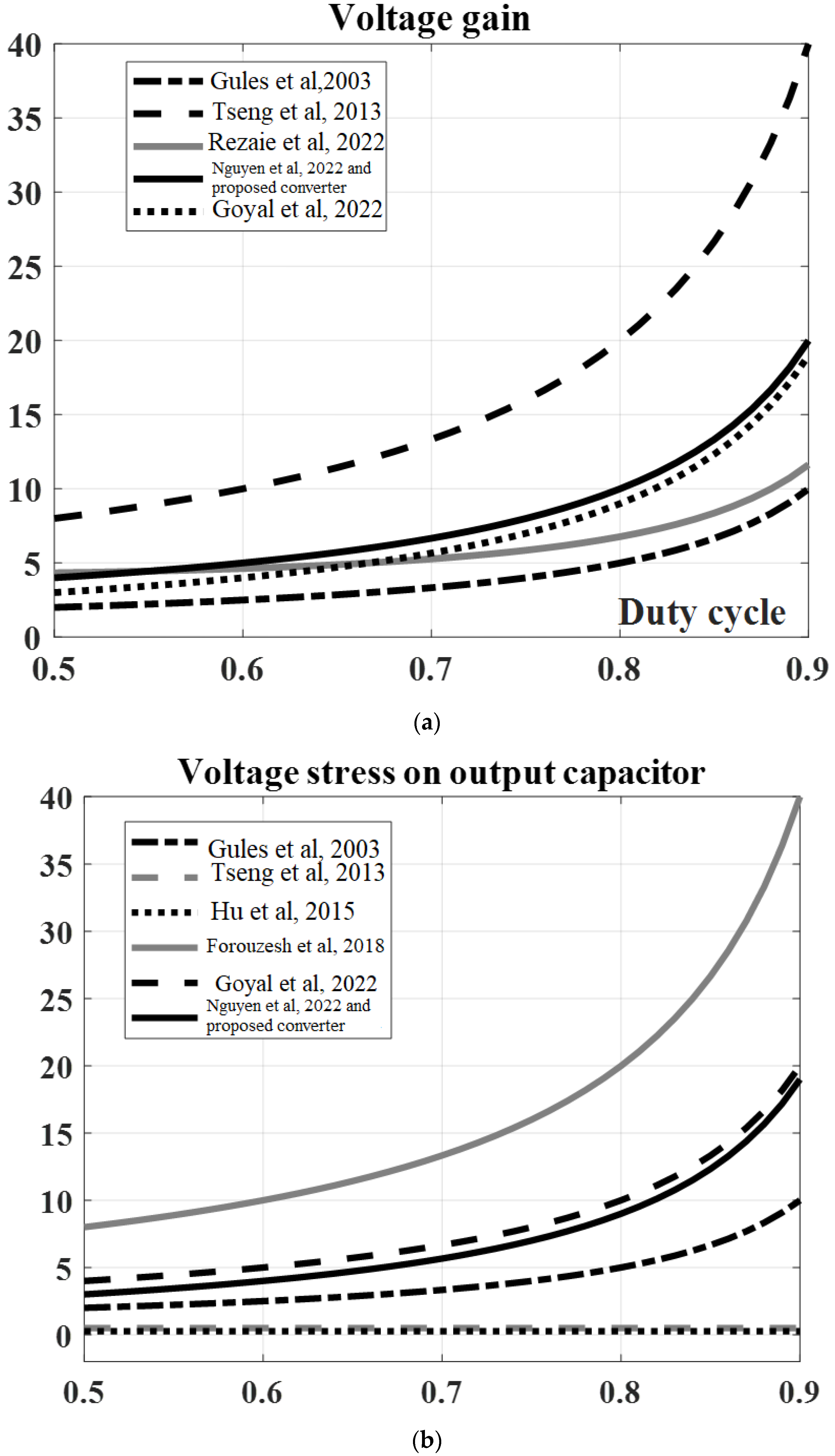 Energies 16 02611 g012a Energies 16 02611 g012a