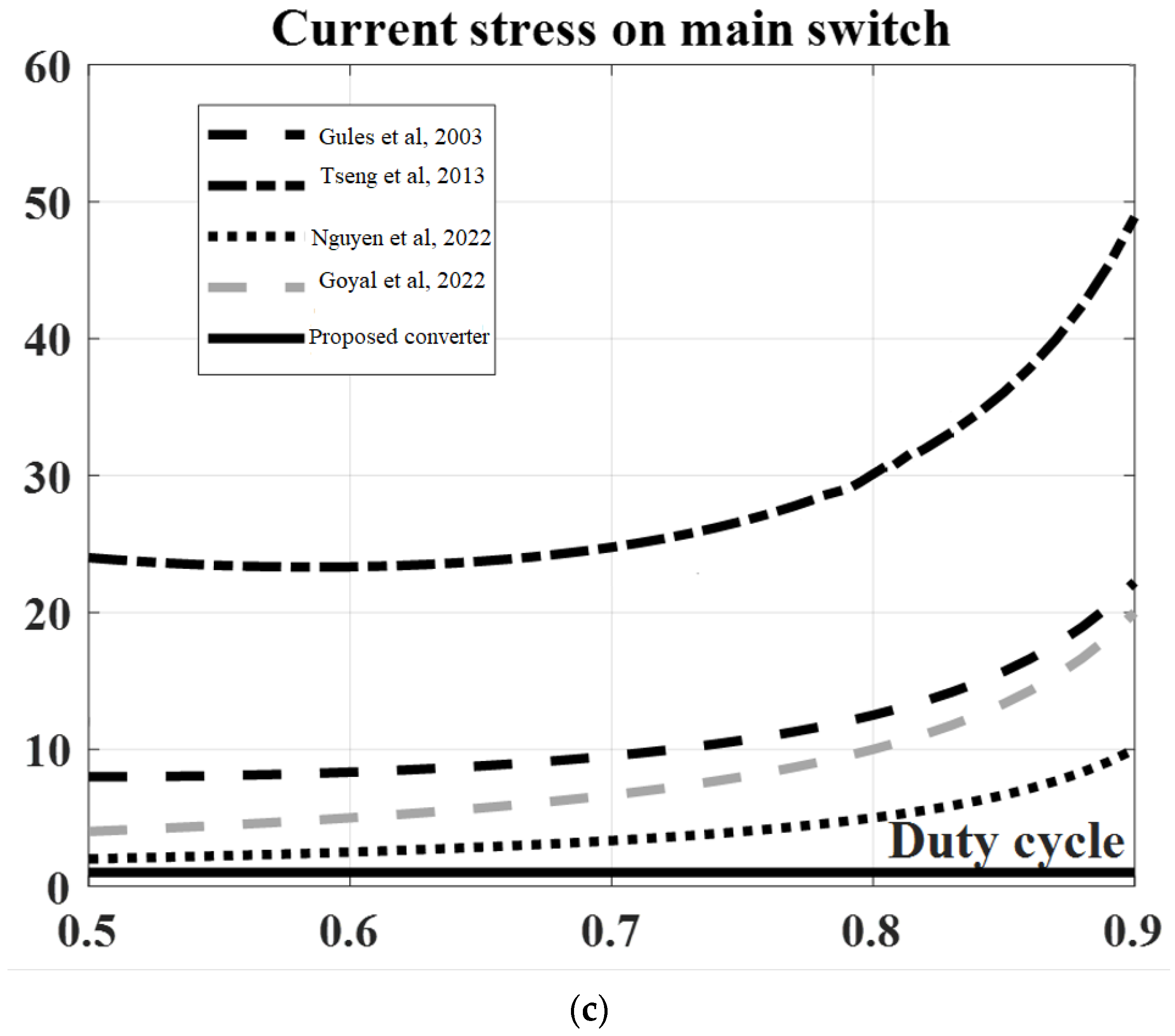 Energies 16 02611 g012b Energies 16 02611 g012b