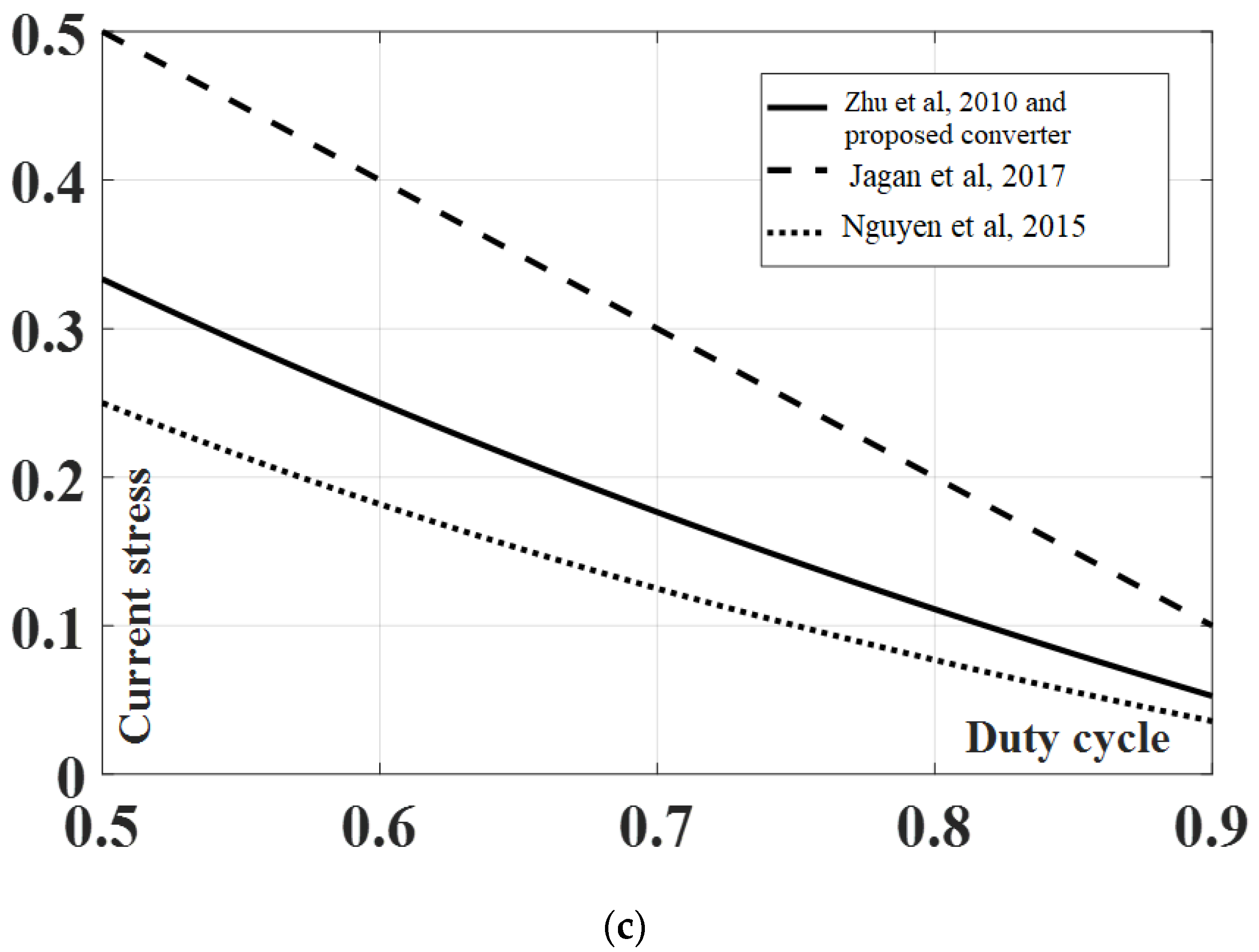 Energies 16 02611 g013b Energies 16 02611 g013b