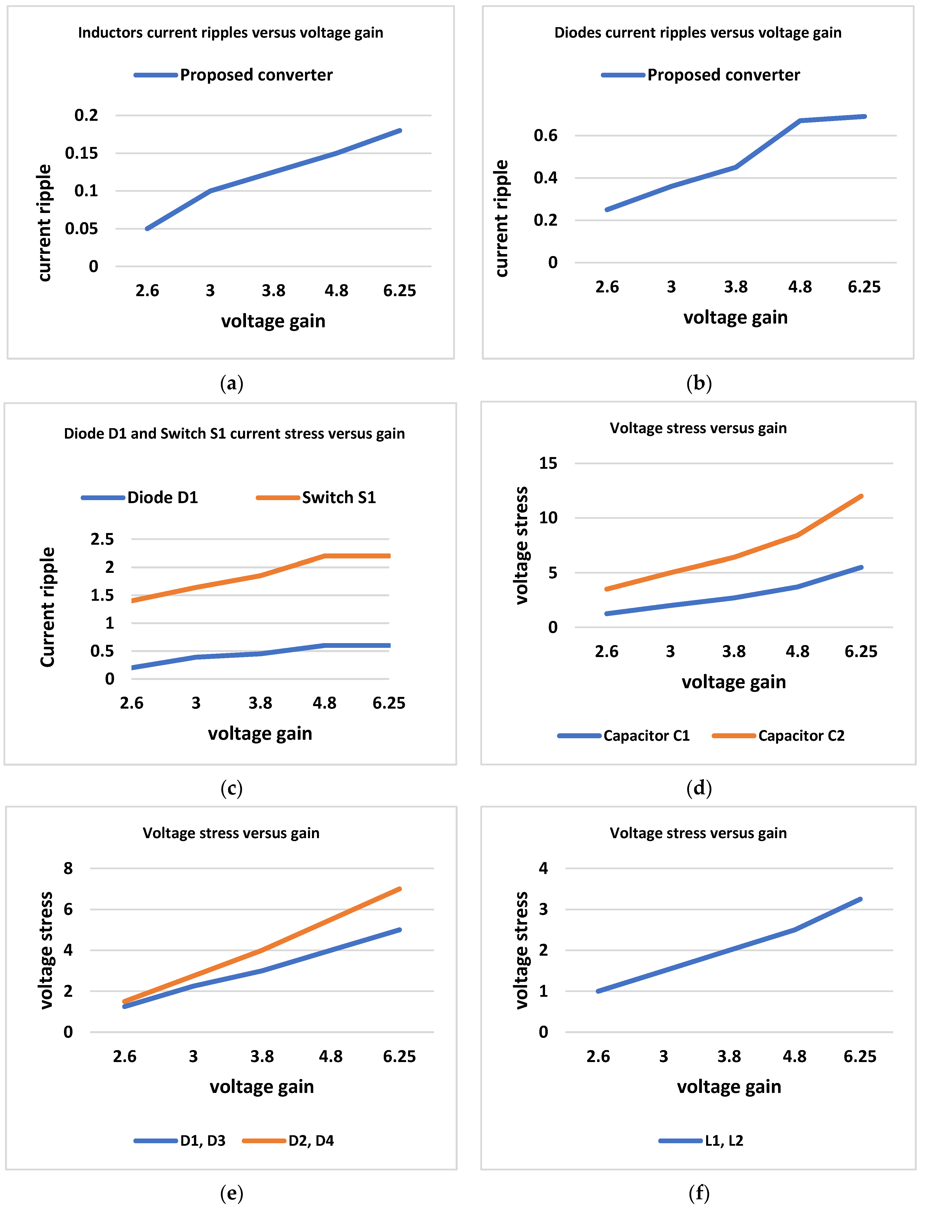 Energies 16 02611 g014 Energies 16 02611 g014