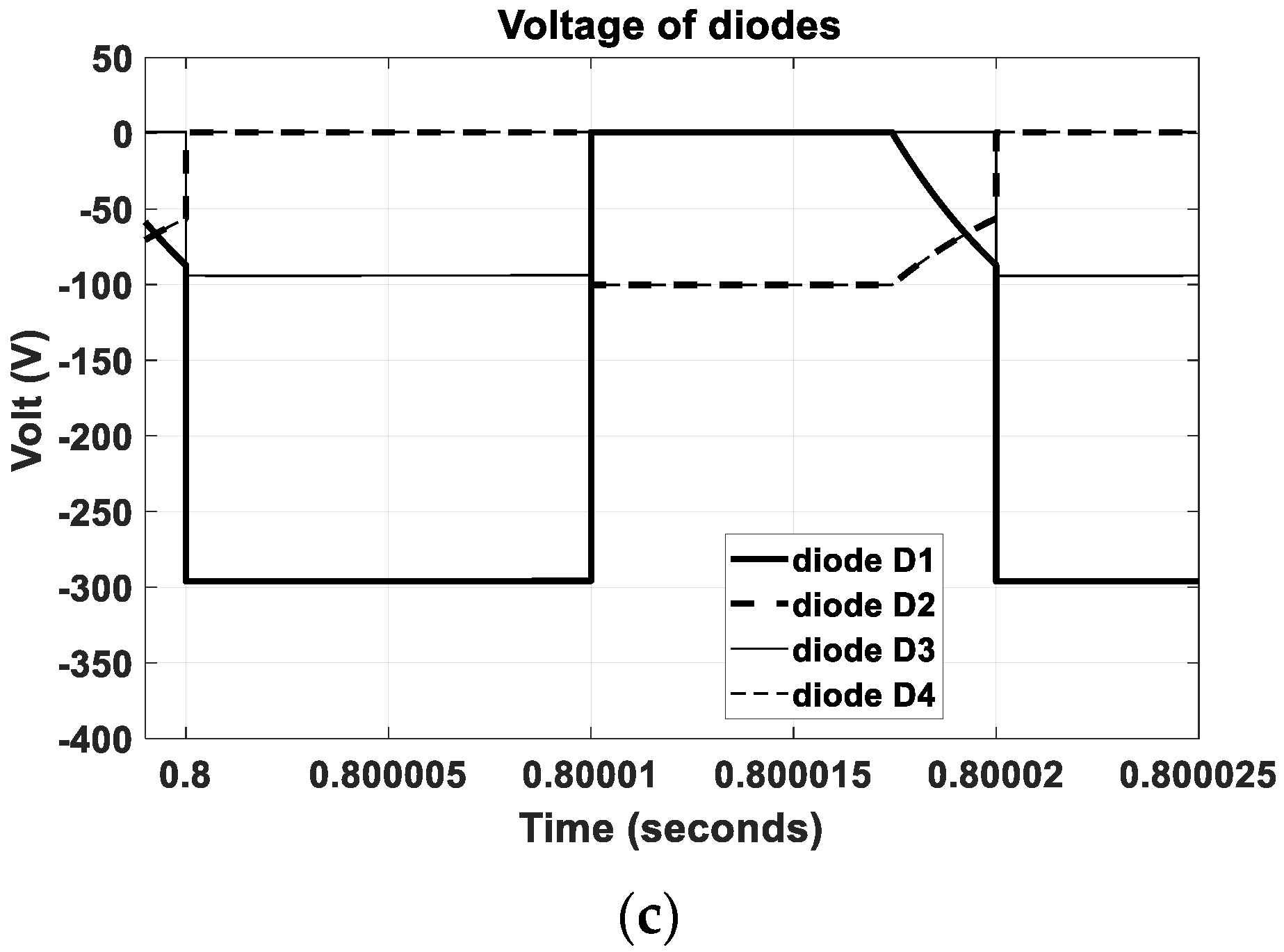 Energies 16 02611 g017b Energies 16 02611 g017b