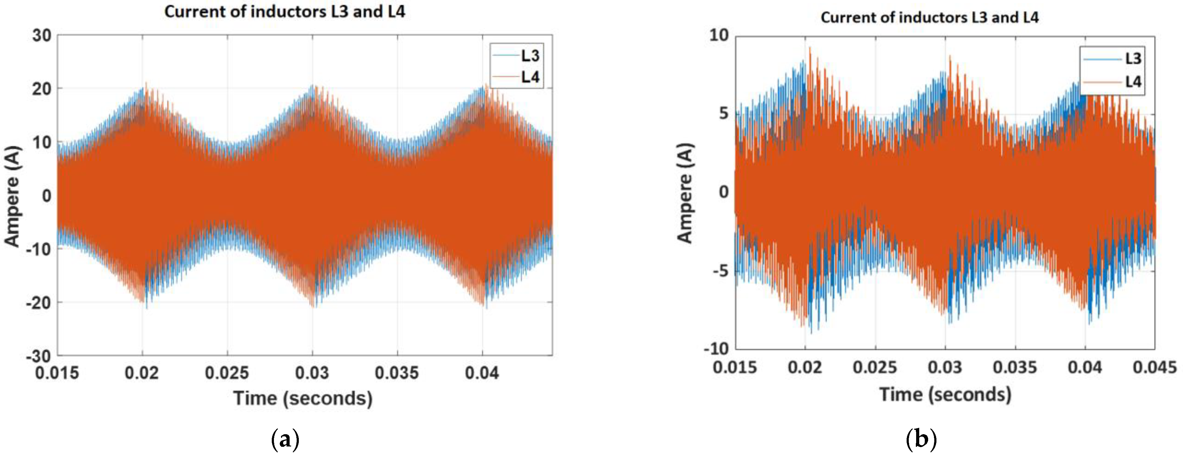 Energies 16 02611 g019a Energies 16 02611 g019a