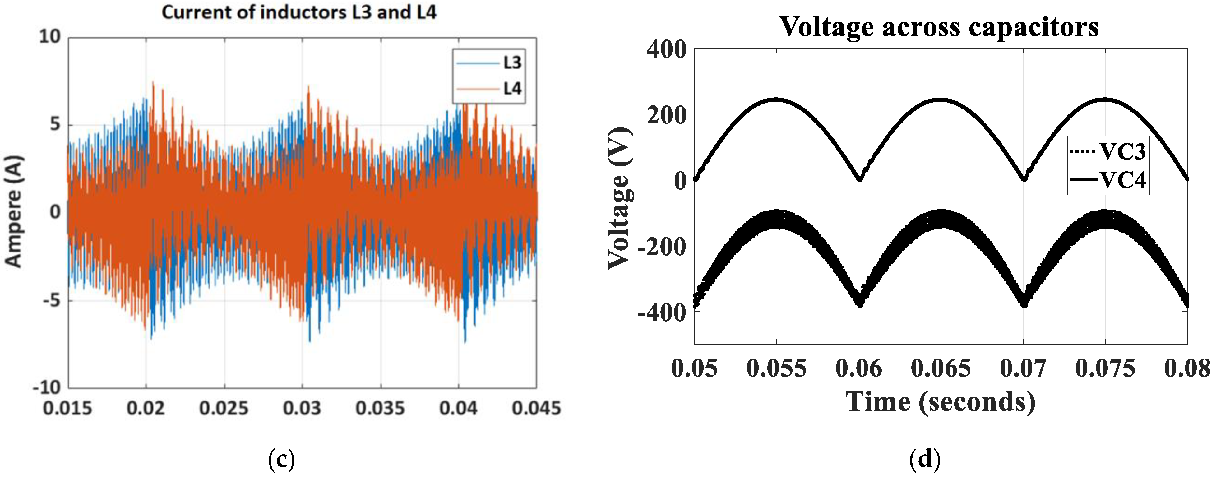 Energies 16 02611 g019b Energies 16 02611 g019b