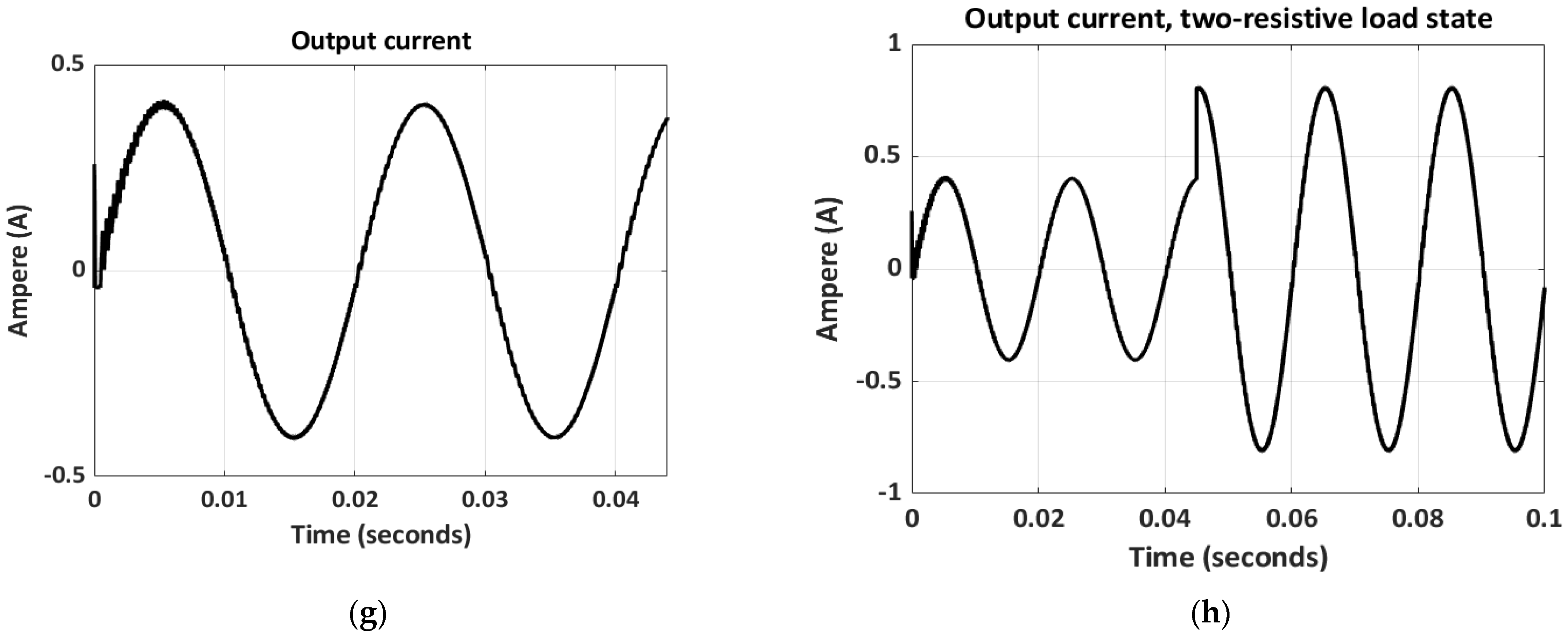 Energies 16 02611 g021b Energies 16 02611 g021b