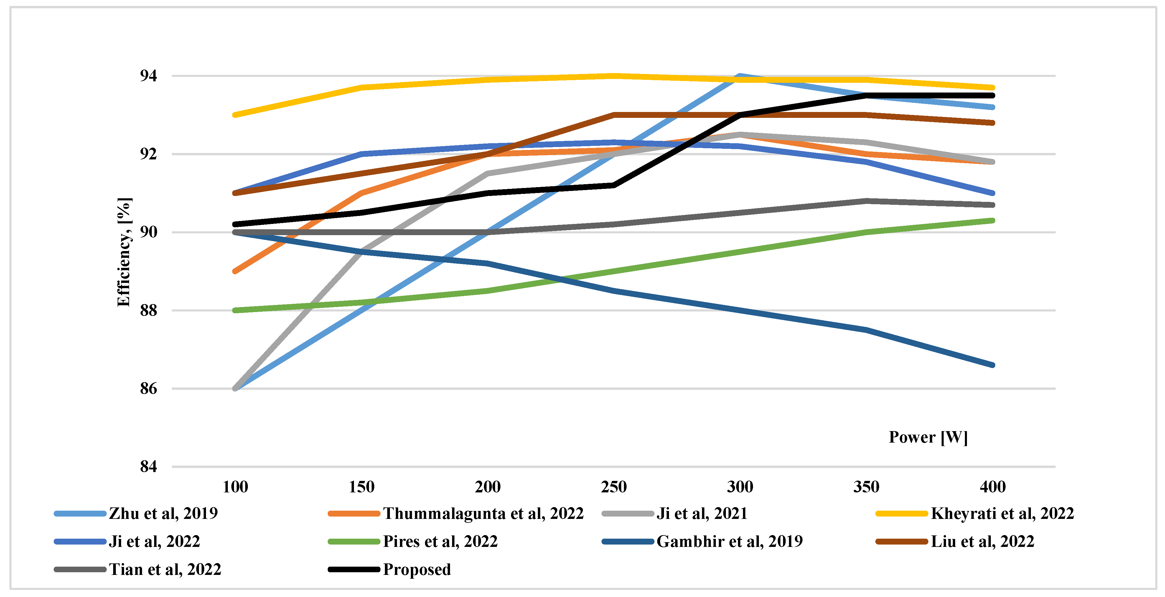 Energies 16 02611 g023 Energies 16 02611 g023