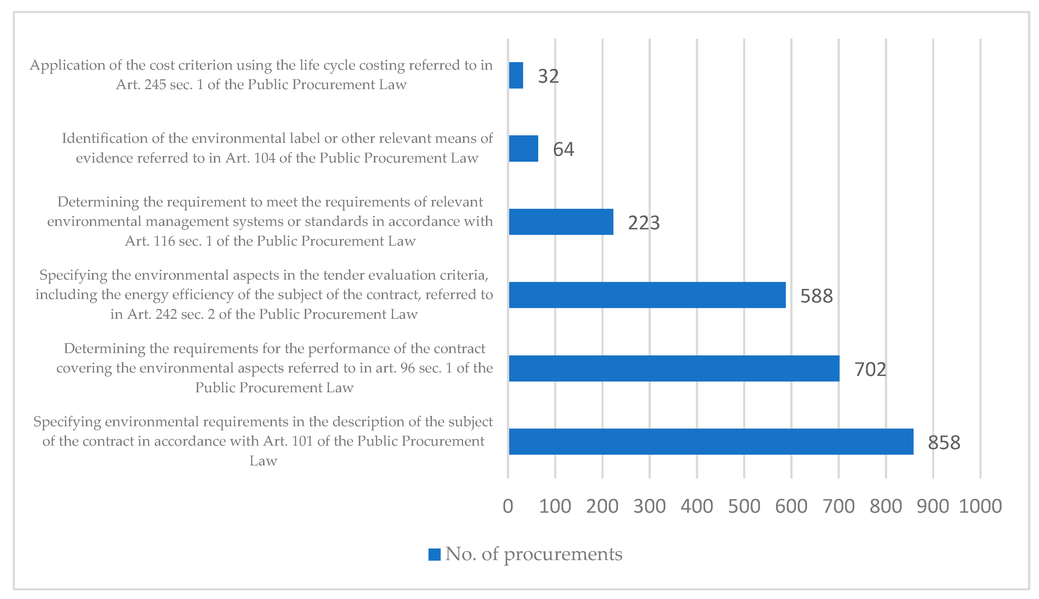 Energies 16 02612 g001 Energies 16 02612 g001