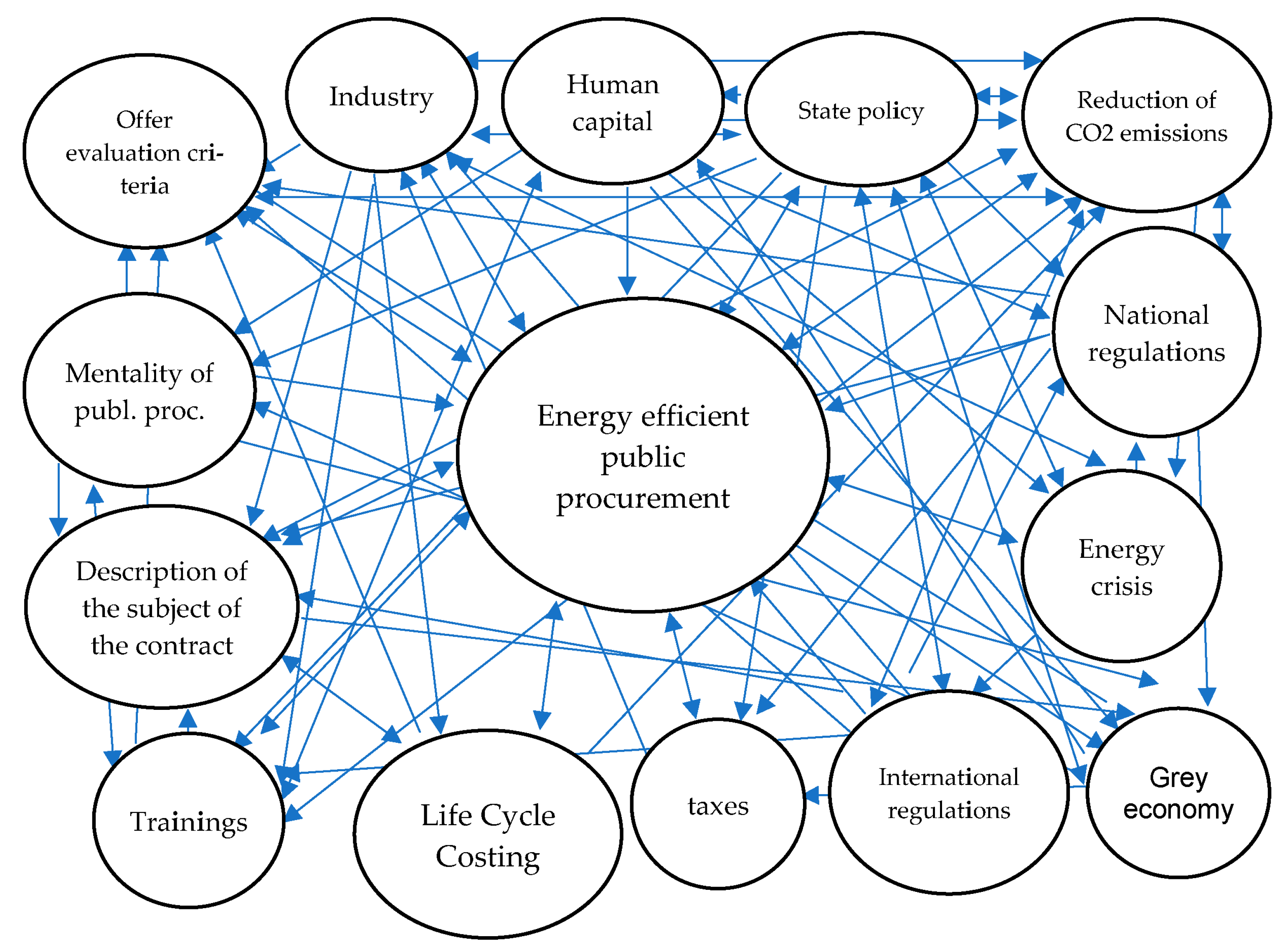 Energies 16 02612 g003 Energies 16 02612 g003