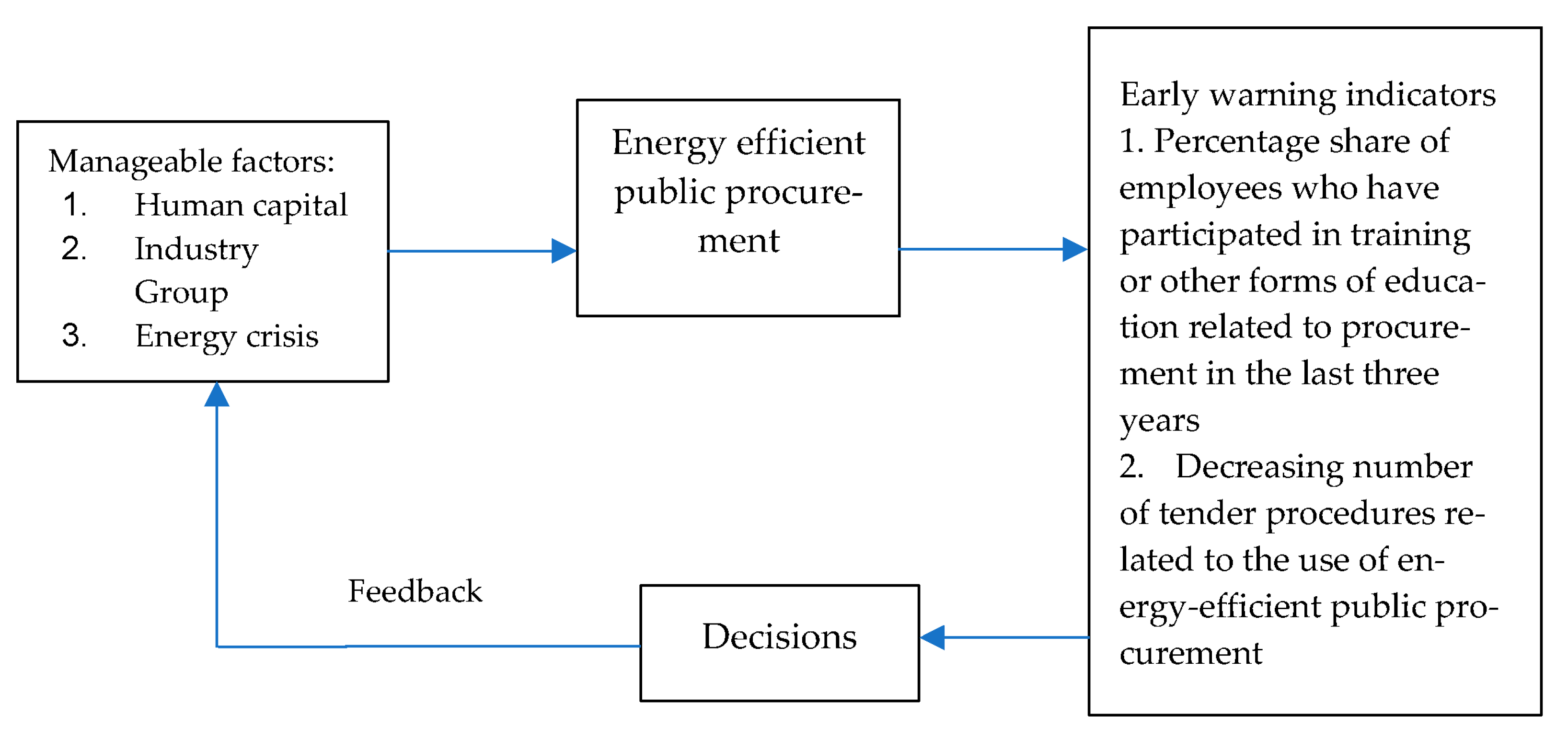 Energies 16 02612 g005 Energies 16 02612 g005
