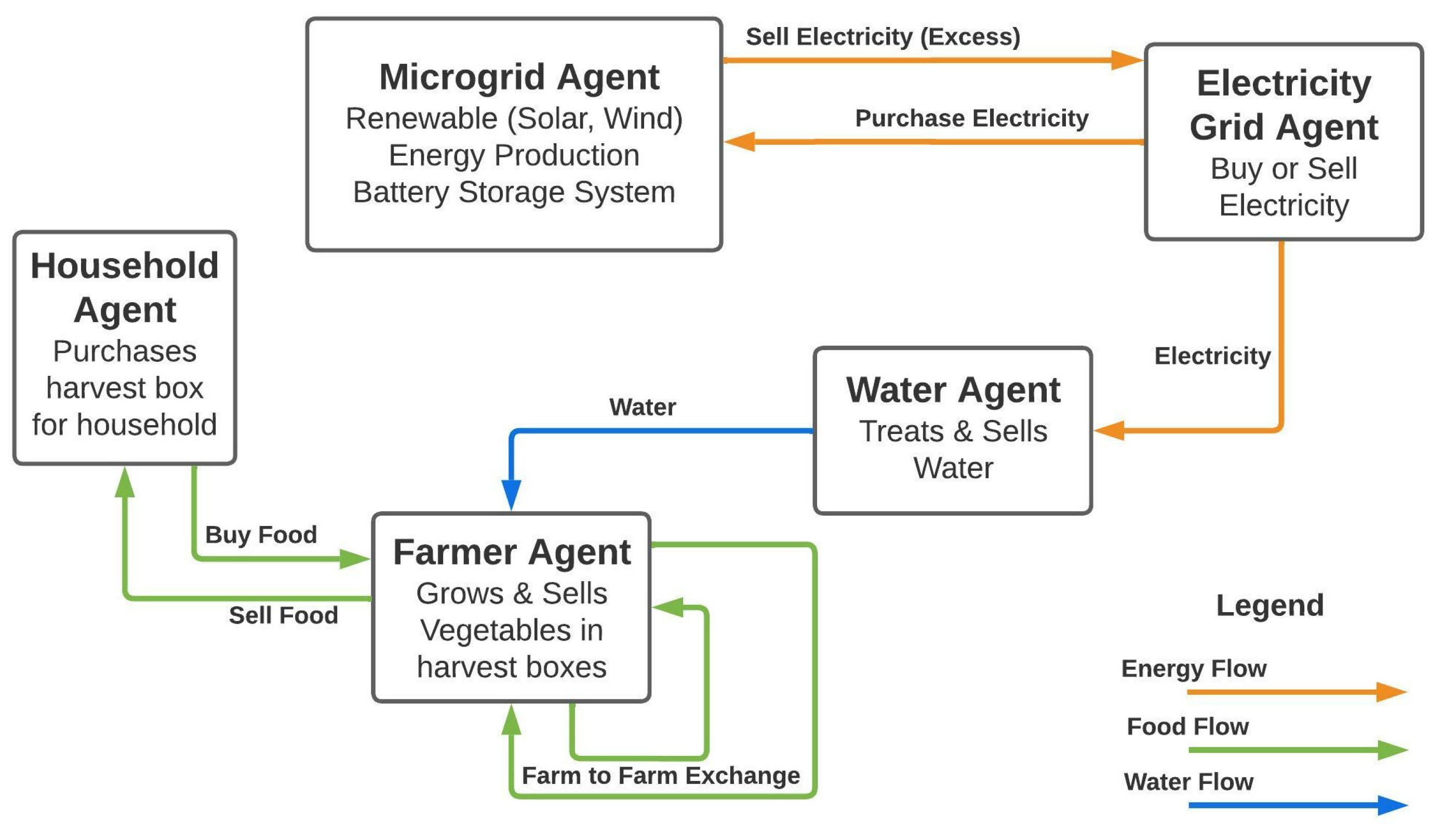 Energies 16 02614 g001 Energies 16 02614 g001