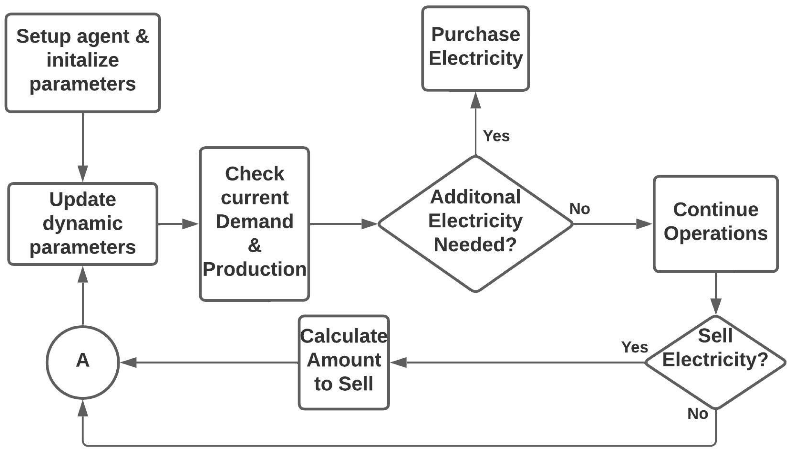 Energies 16 02614 g005 Energies 16 02614 g005