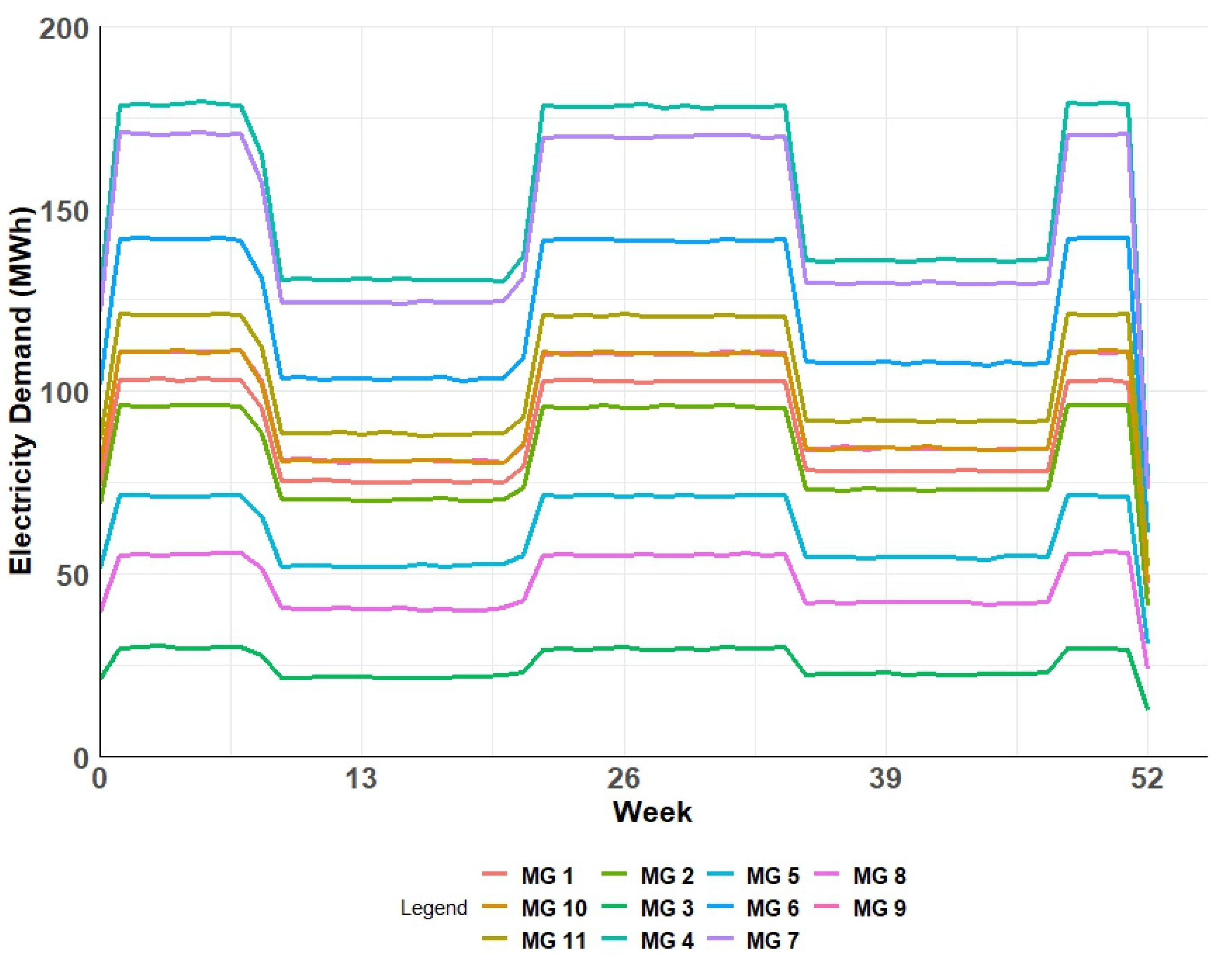 Energies 16 02614 g008 Energies 16 02614 g008