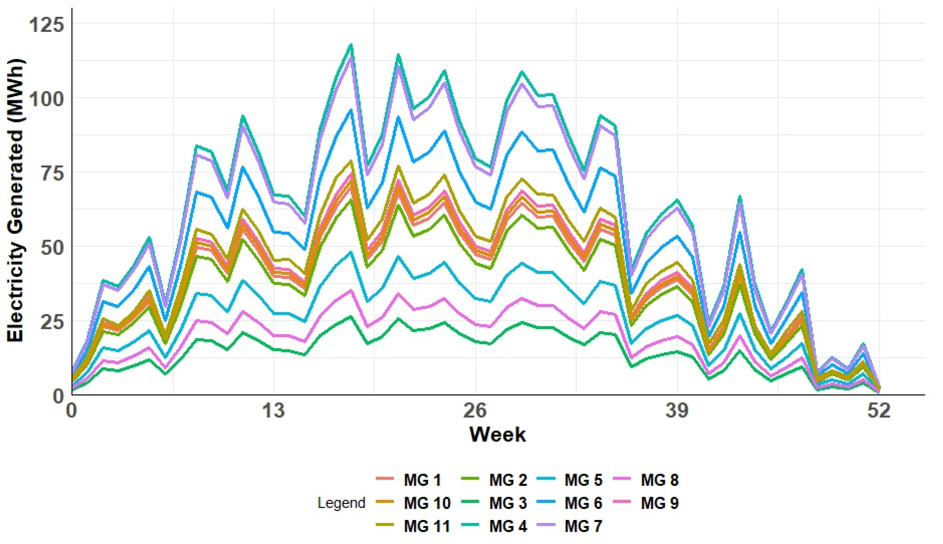 Energies 16 02614 g009 Energies 16 02614 g009