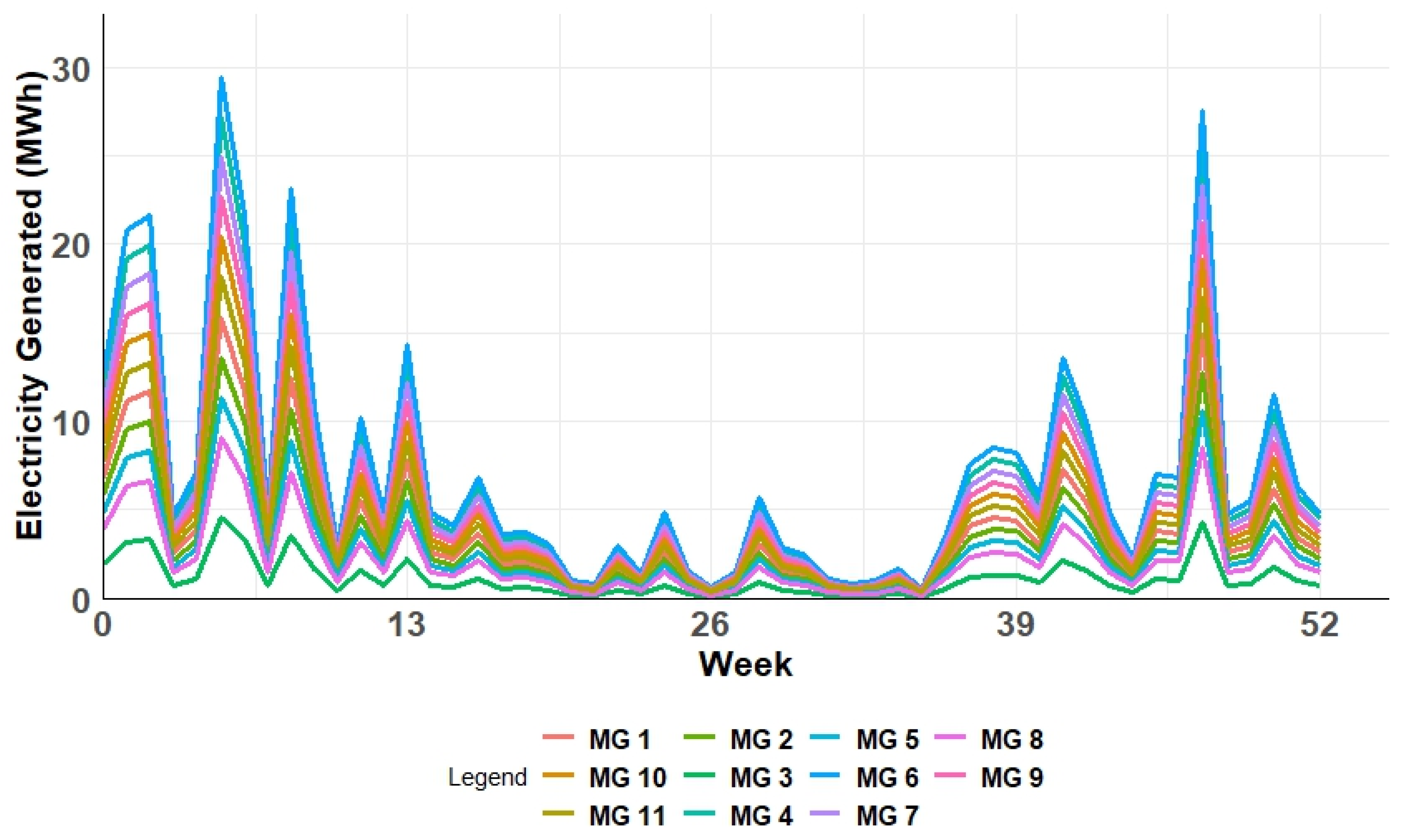 Energies 16 02614 g010 Energies 16 02614 g010