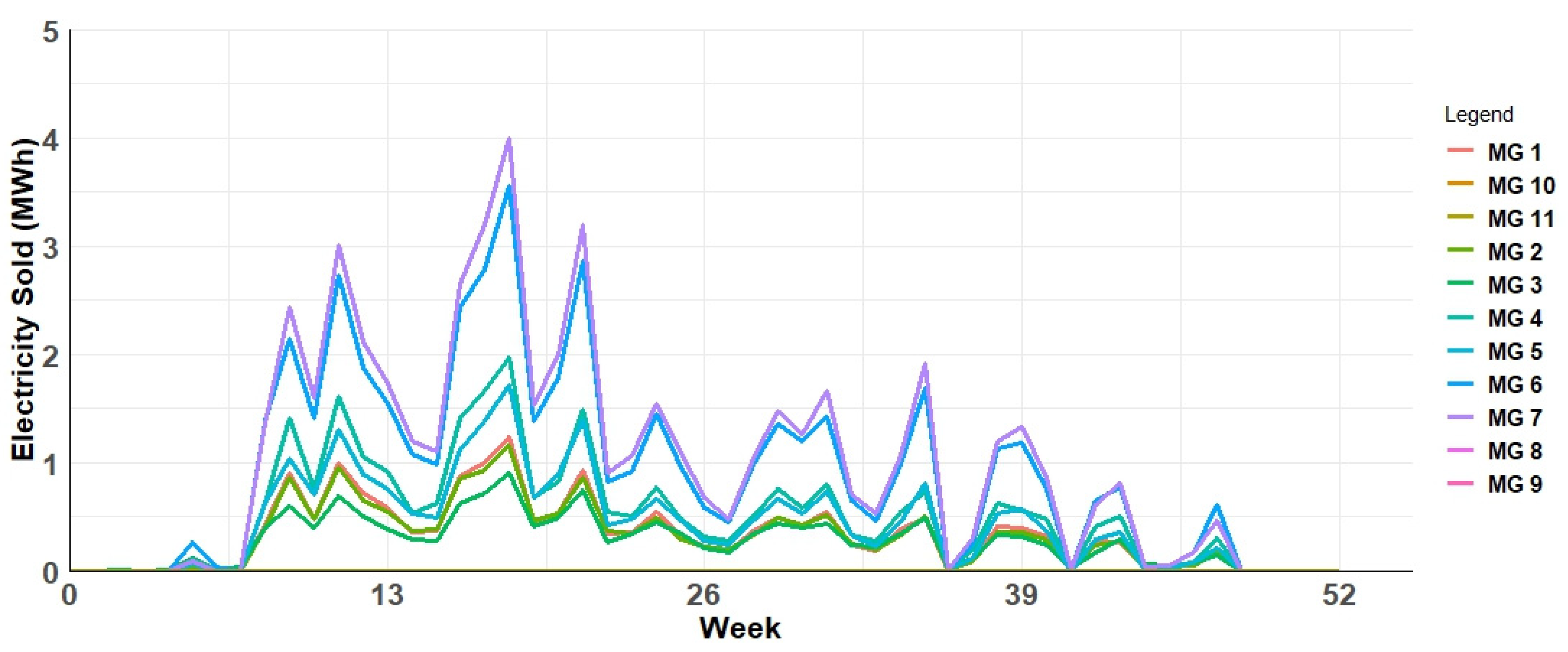 Energies 16 02614 g011 Energies 16 02614 g011