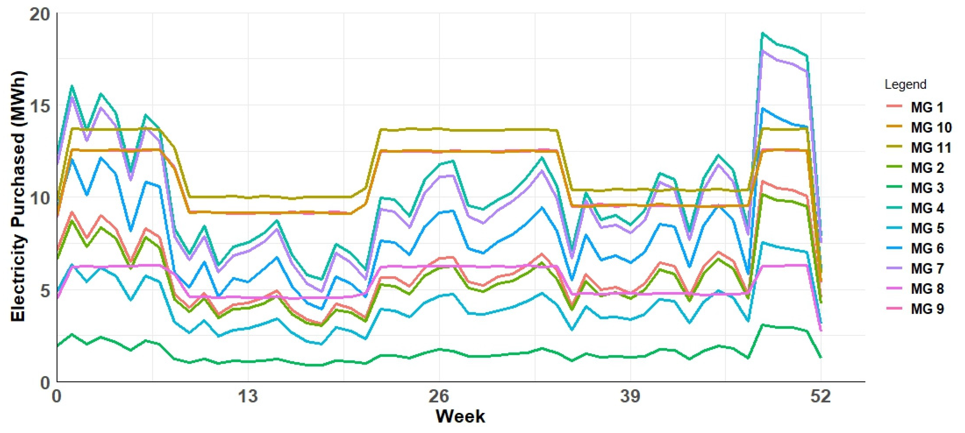 Energies 16 02614 g012 Energies 16 02614 g012