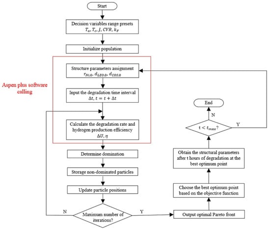 Energies 16 02616 g002