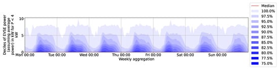Energies 16 02619 g0a1a