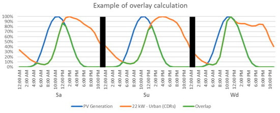 Energies 16 02619 g0a2