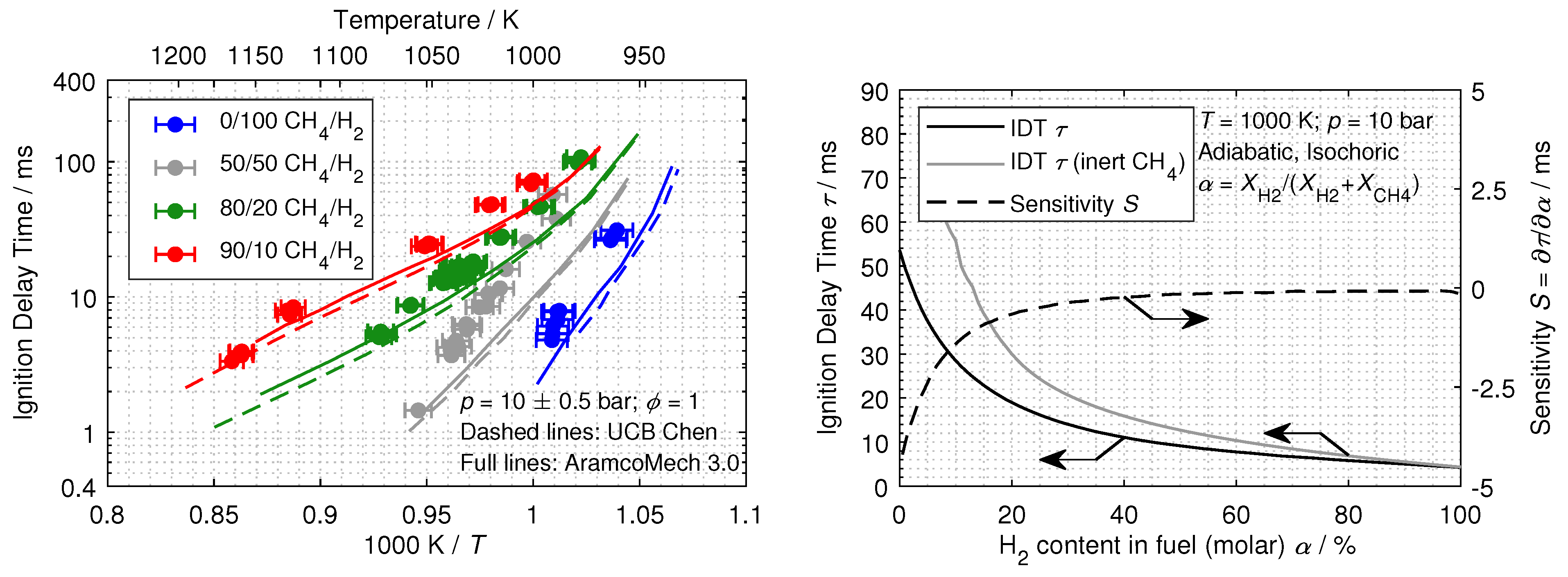 Energies 16 02621 g003