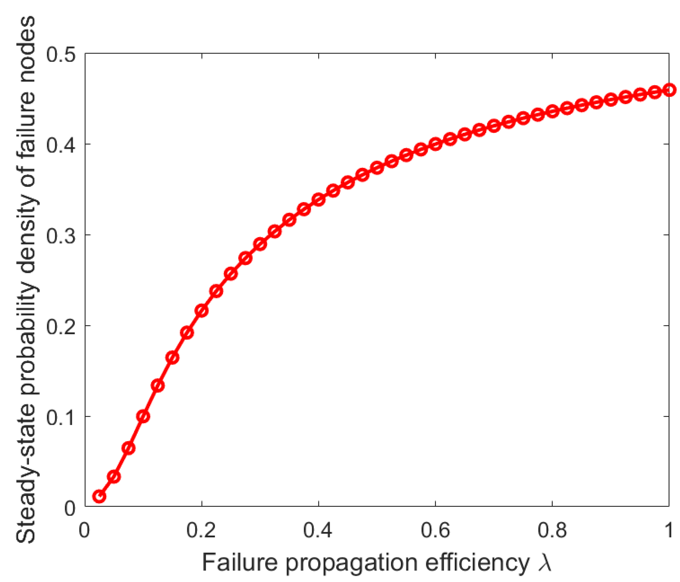 Energies 16 02624 g011 Energies 16 02624 g011