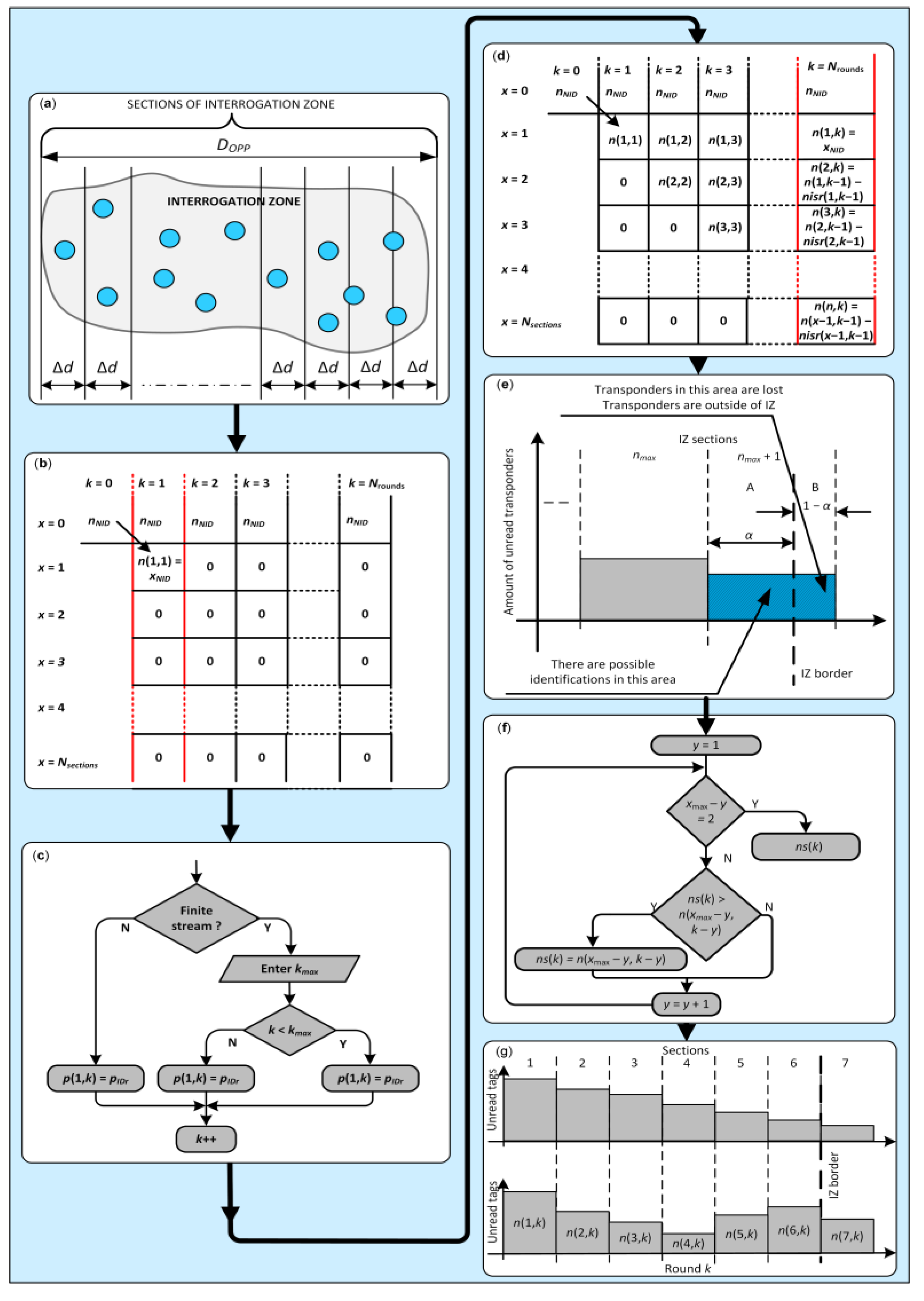 Energies 16 02626 g003
