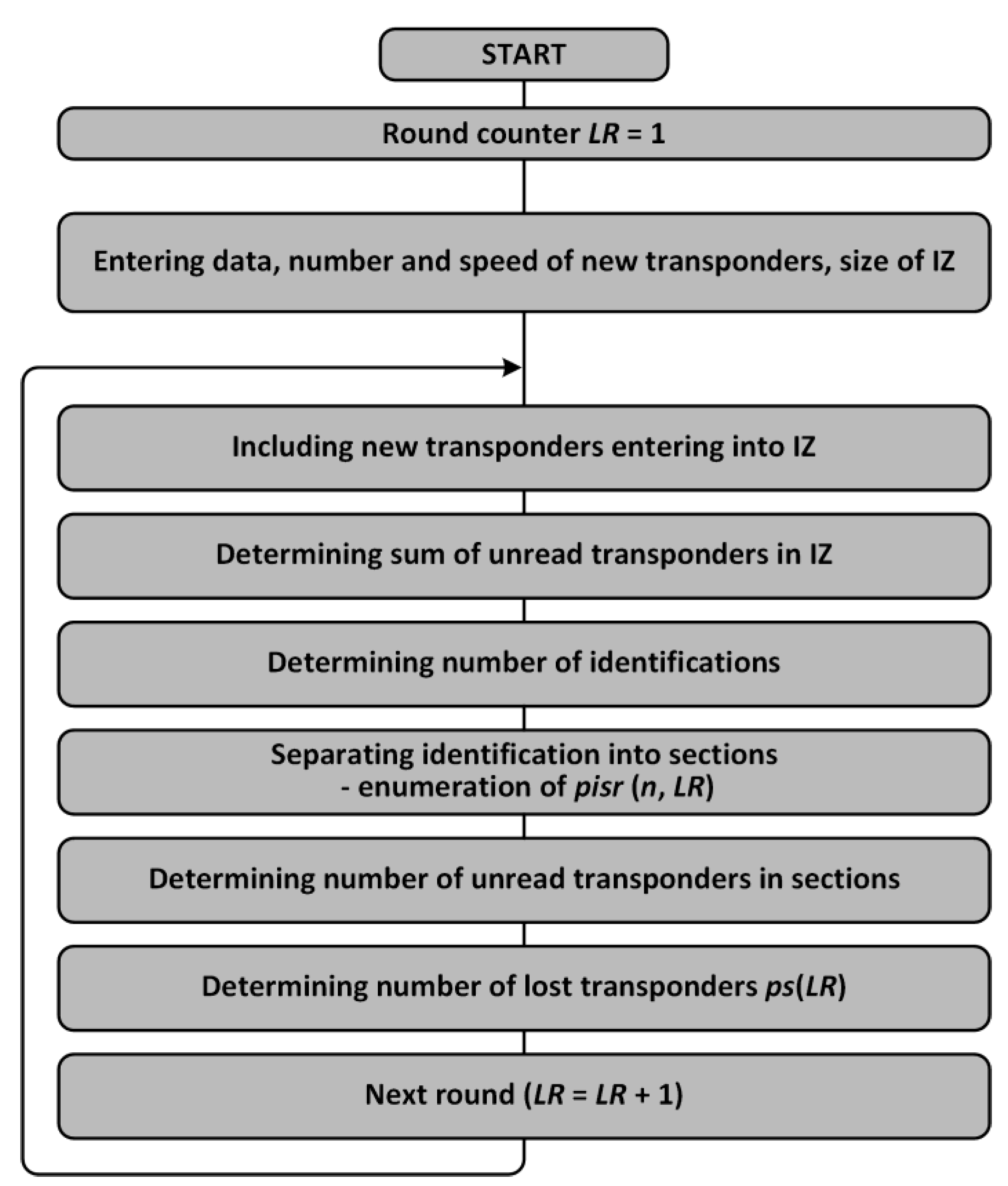 Energies 16 02626 g004