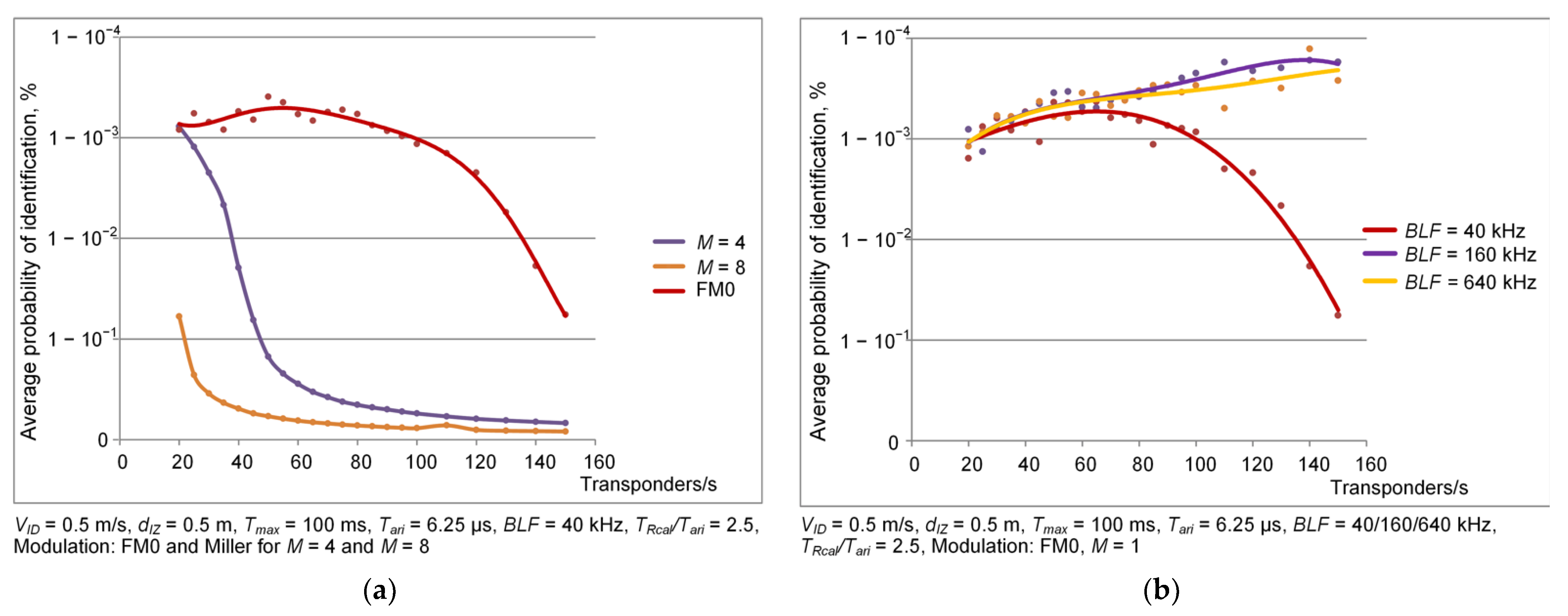 Energies 16 02626 g011