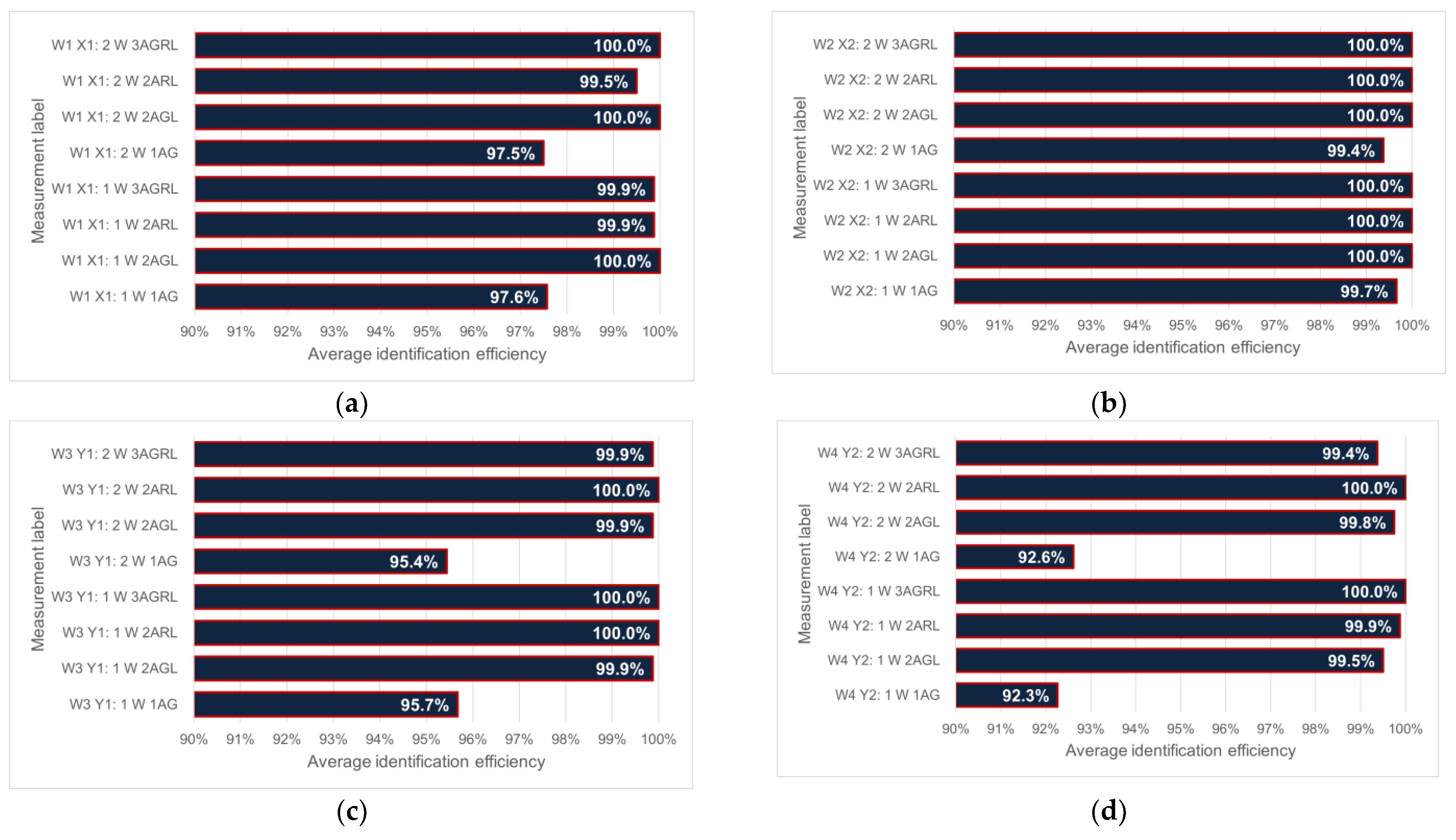 Energies 16 02626 g014a