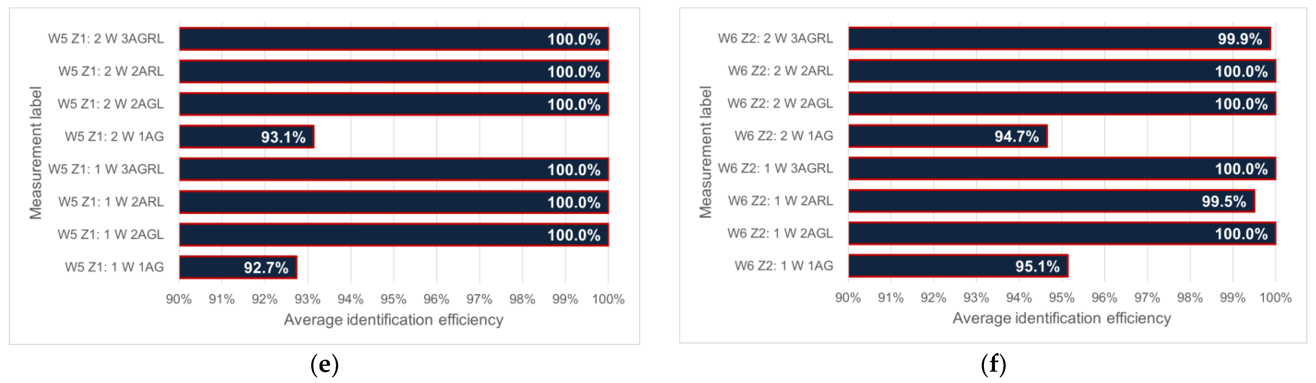 Energies 16 02626 g014b