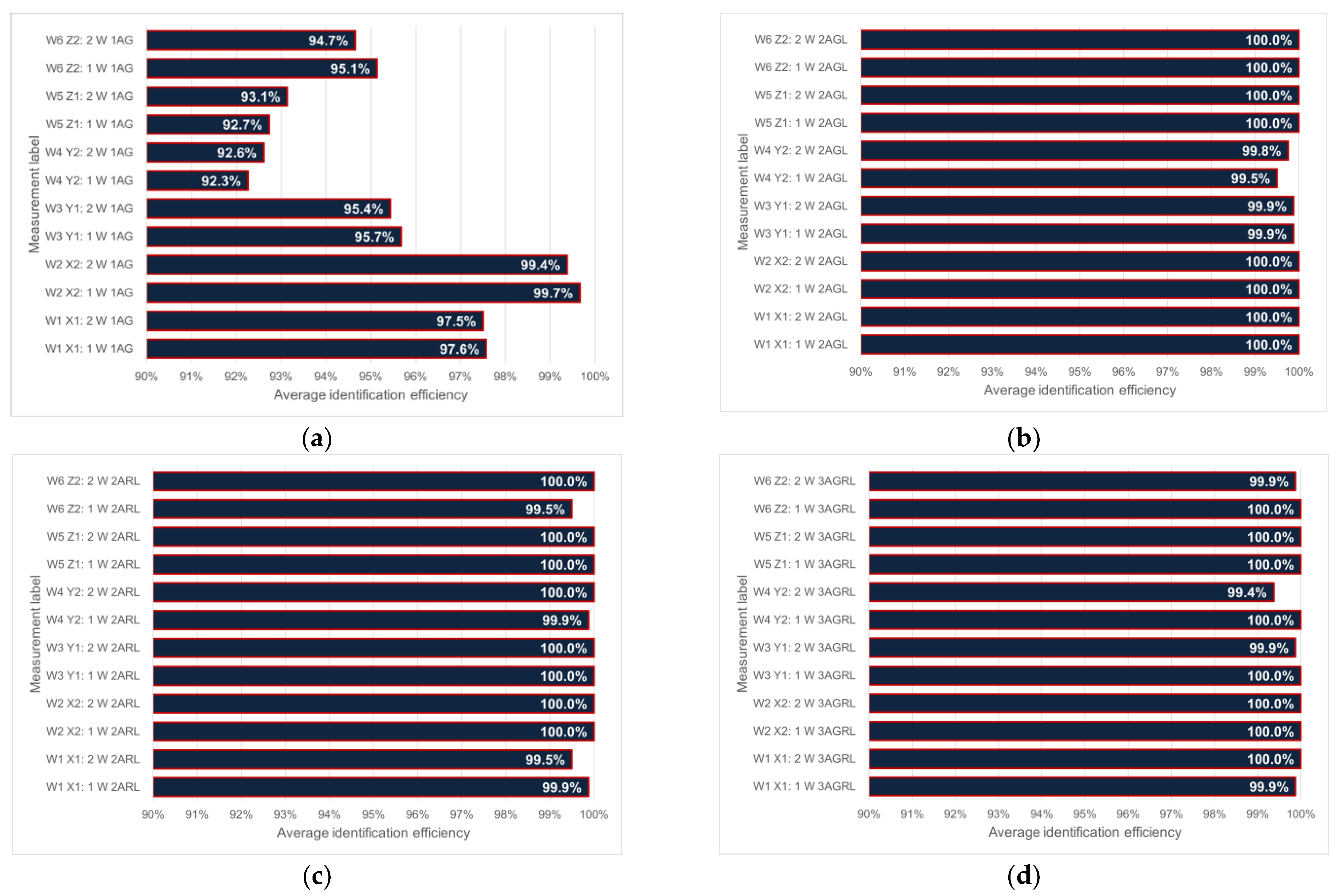 Energies 16 02626 g015