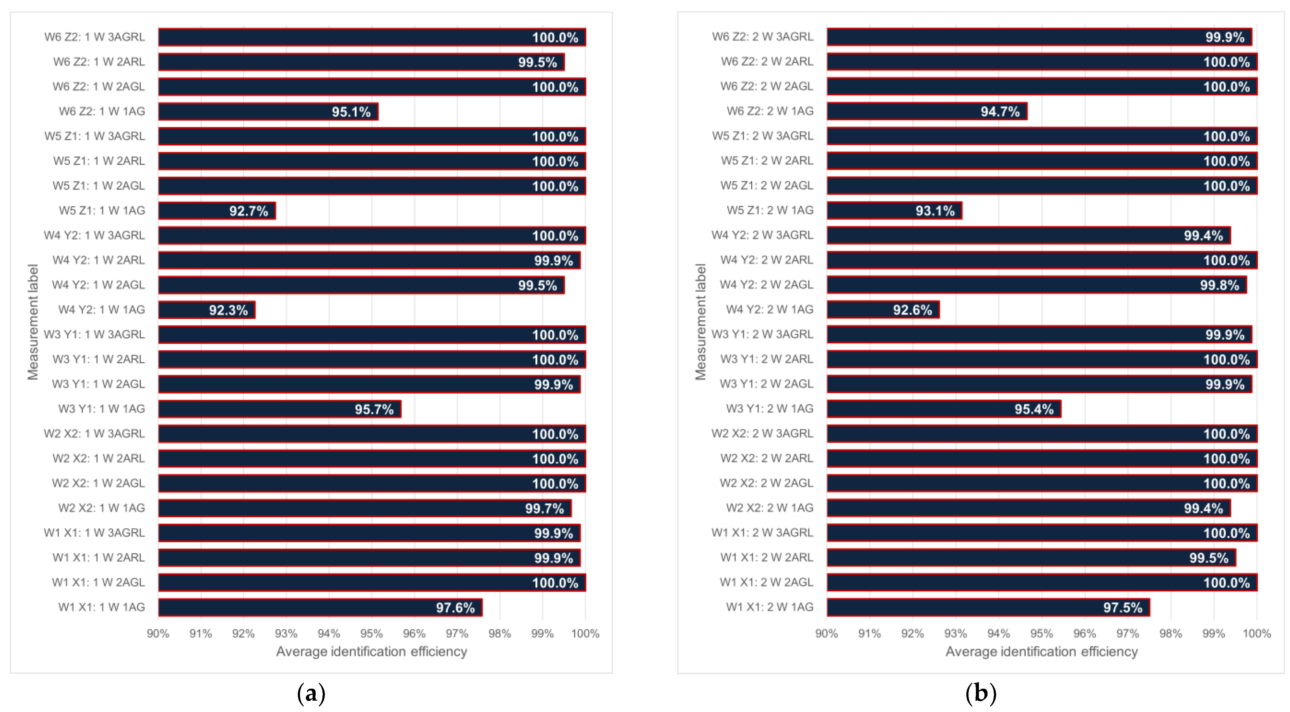 Energies 16 02626 g016