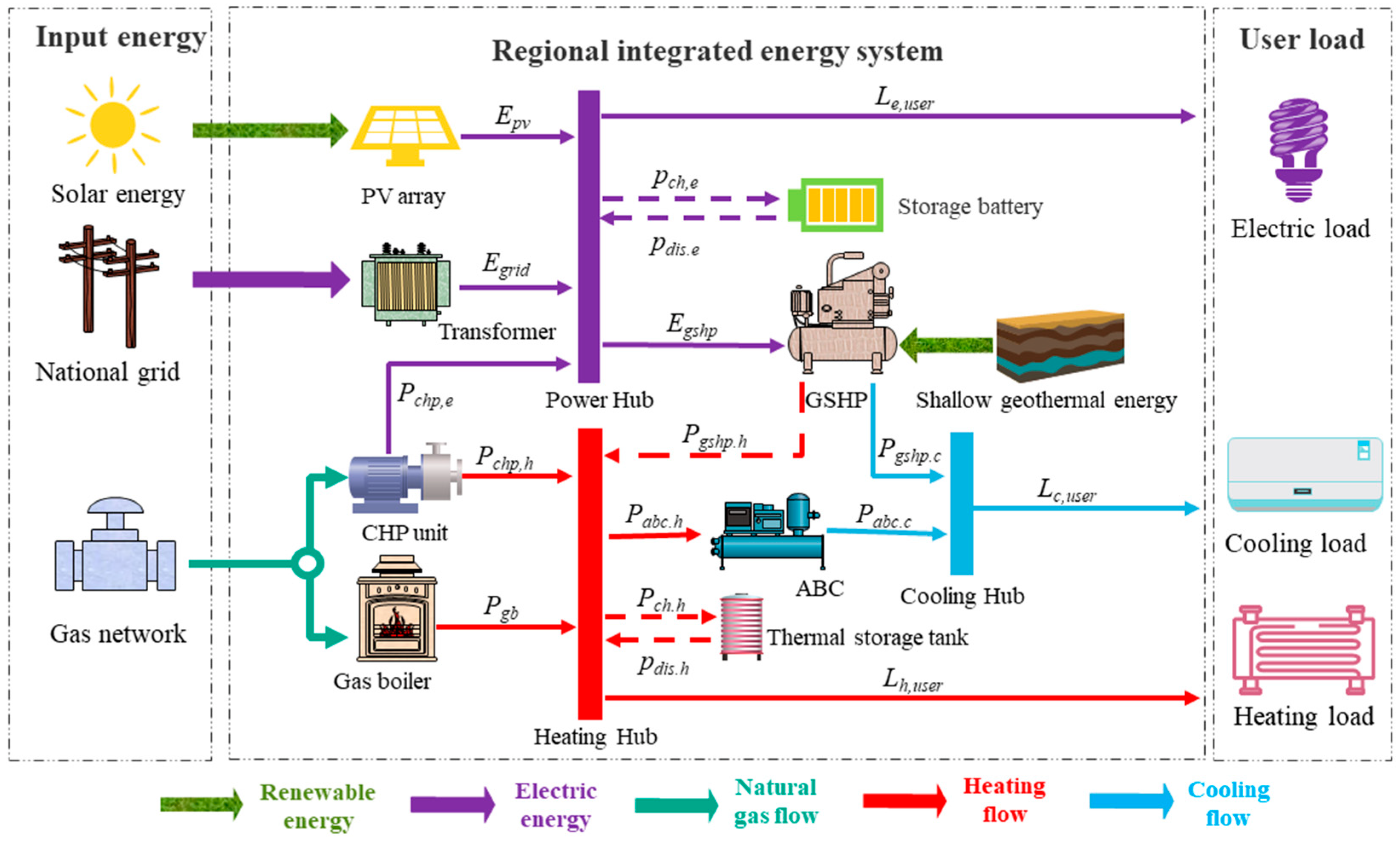 Energies 16 02629 g001